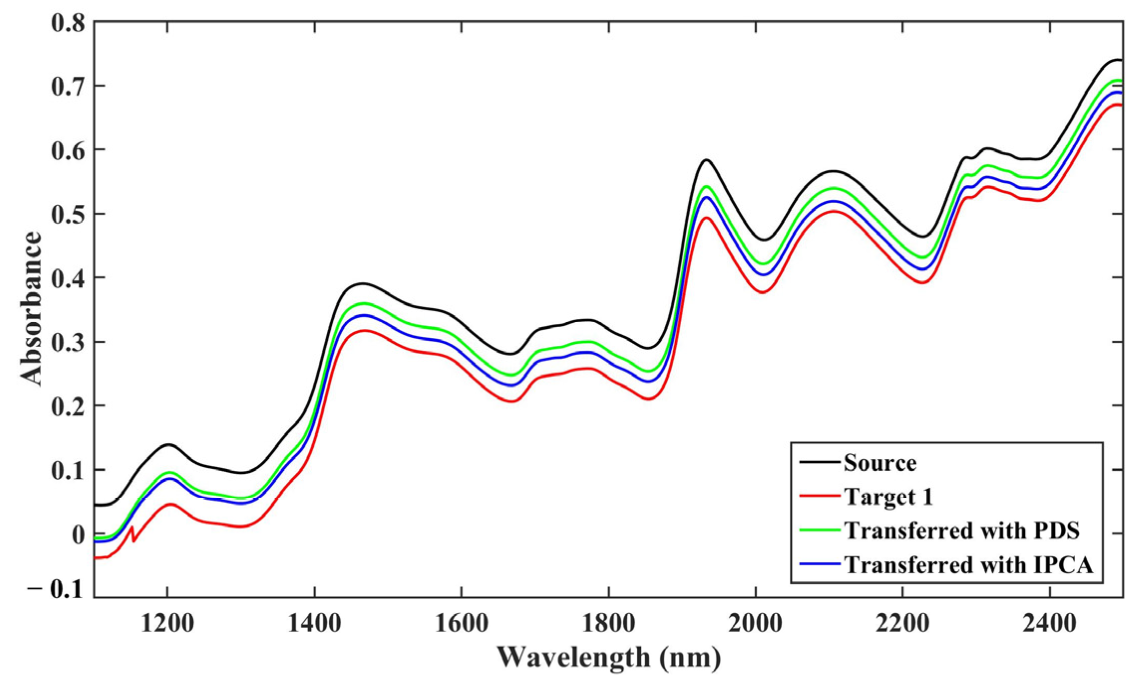Molecules 28 00406 g005