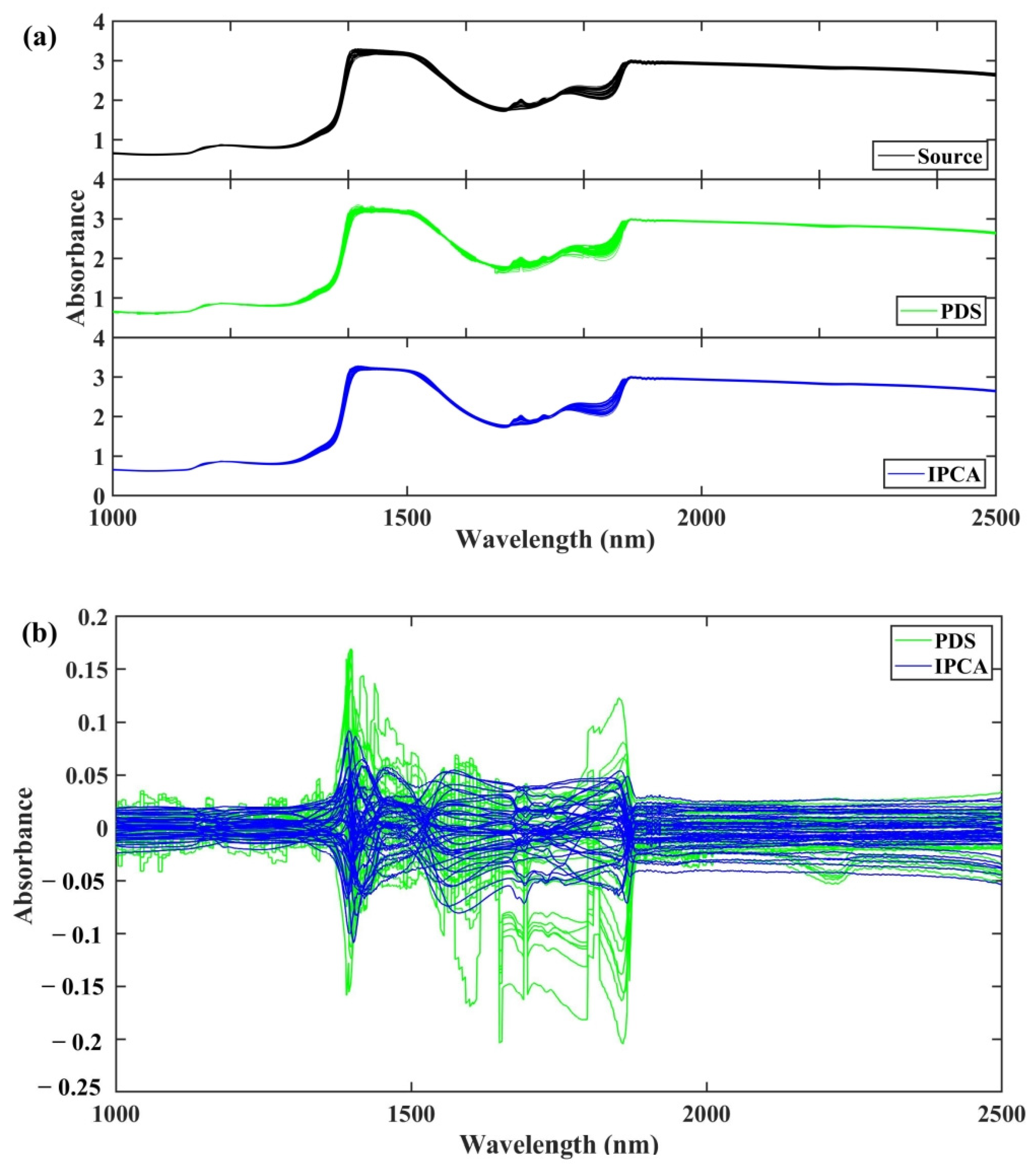 Molecules 28 00406 g006