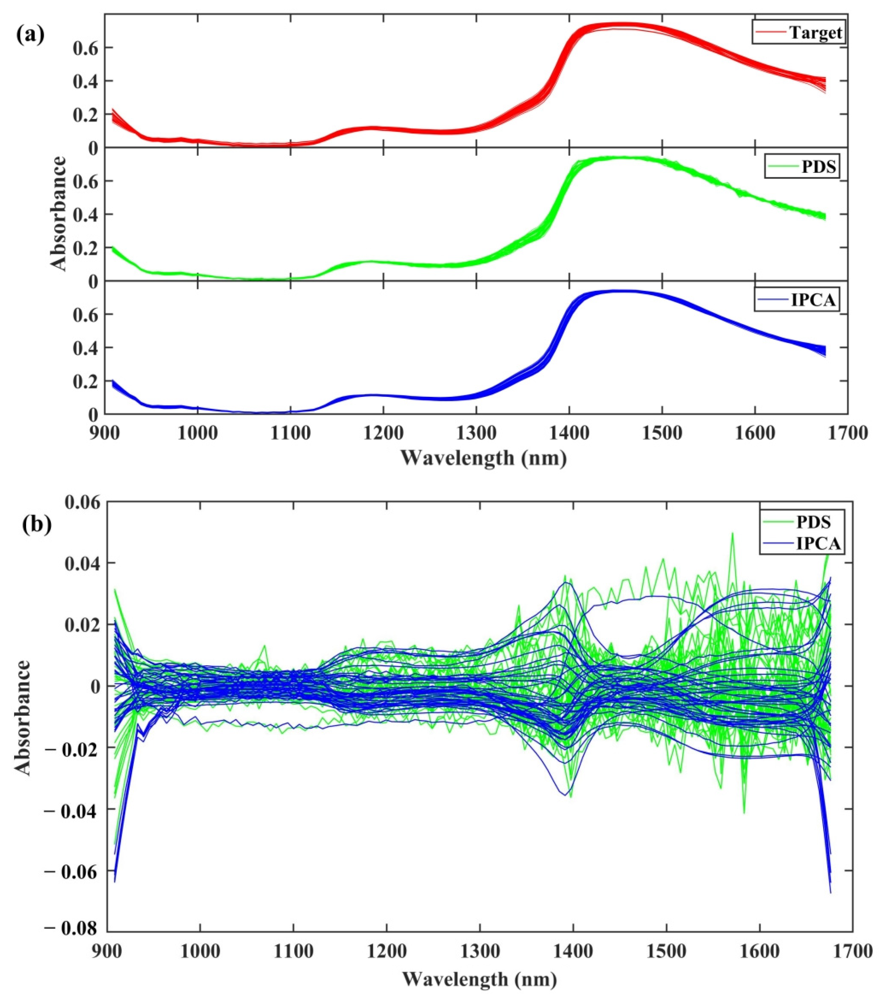 Molecules 28 00406 g007