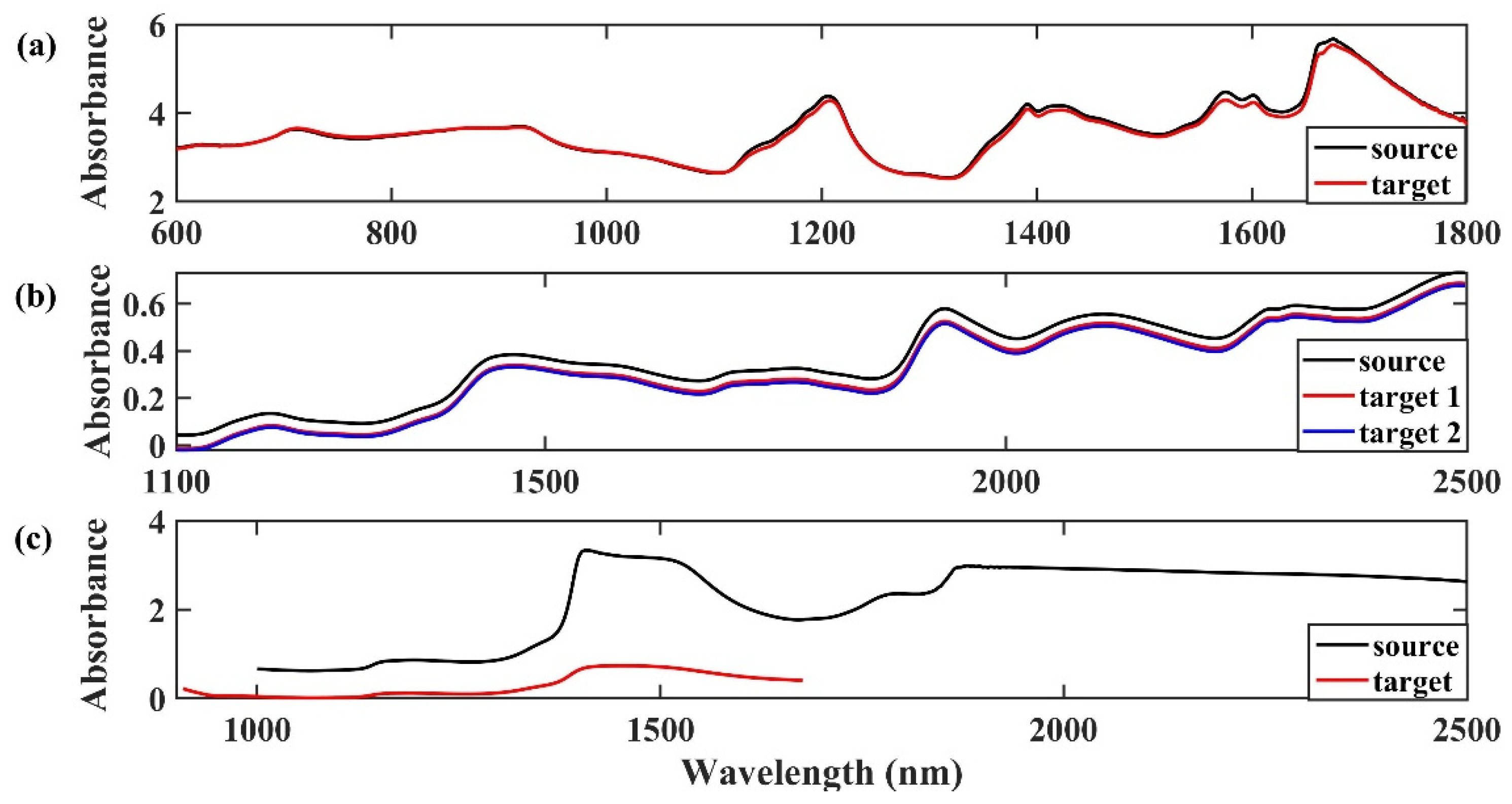Molecules 28 00406 g009