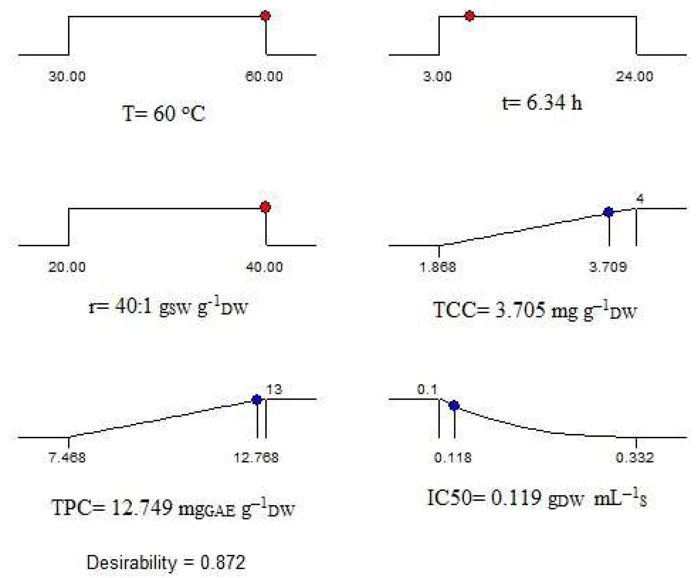 Molecules 28 00415 g004 Molecules 28 00415 g004