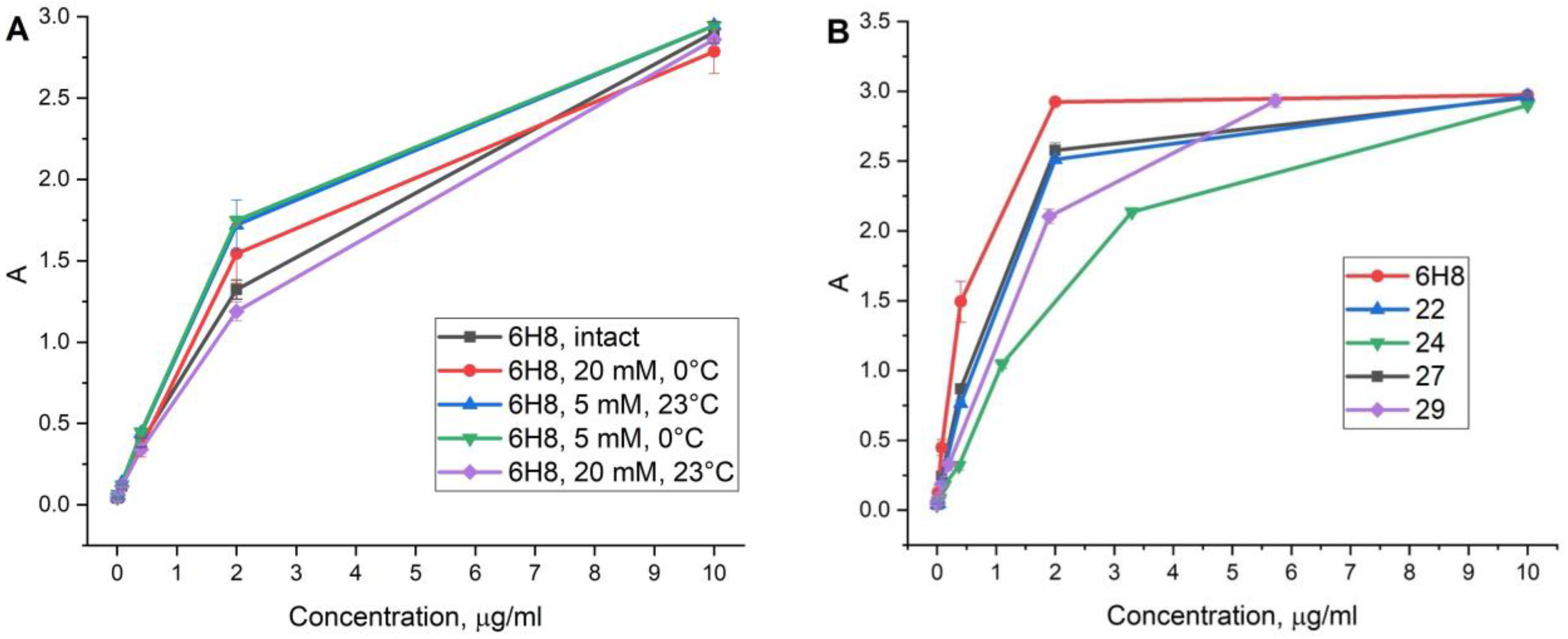 Molecules 28 00425 g004