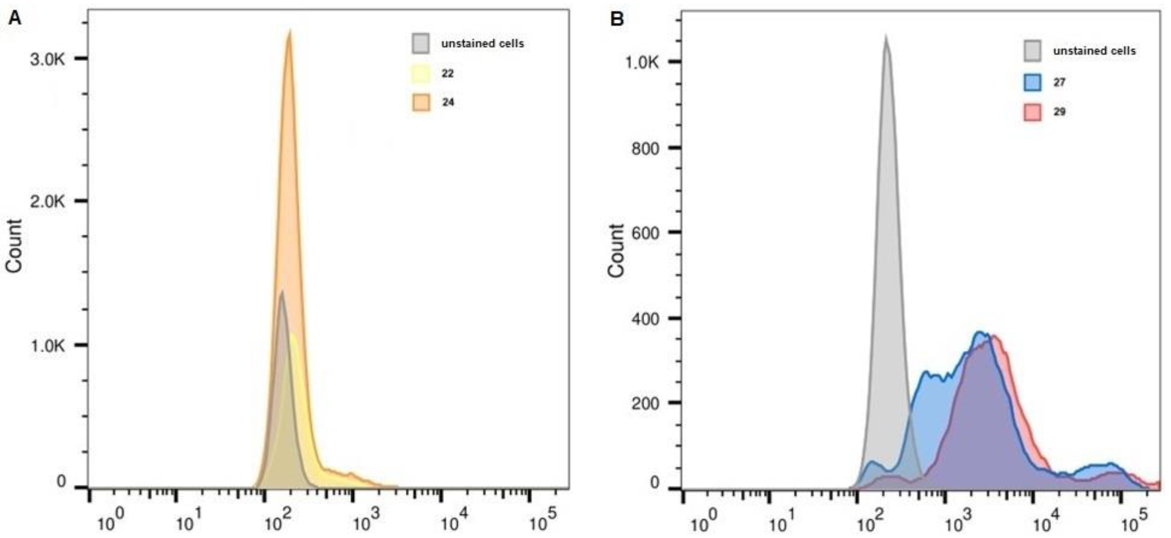 Molecules 28 00425 g005