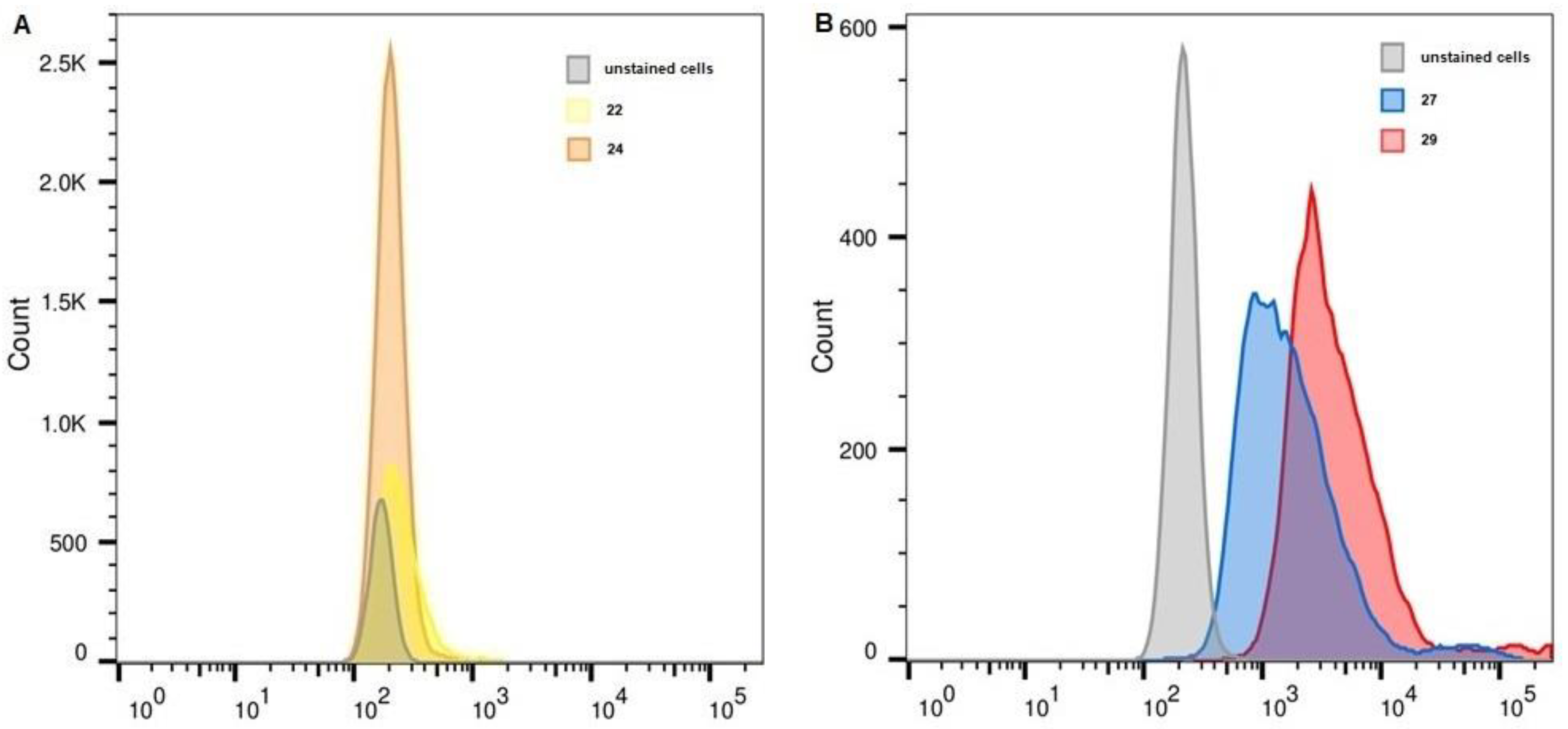 Molecules 28 00425 g006