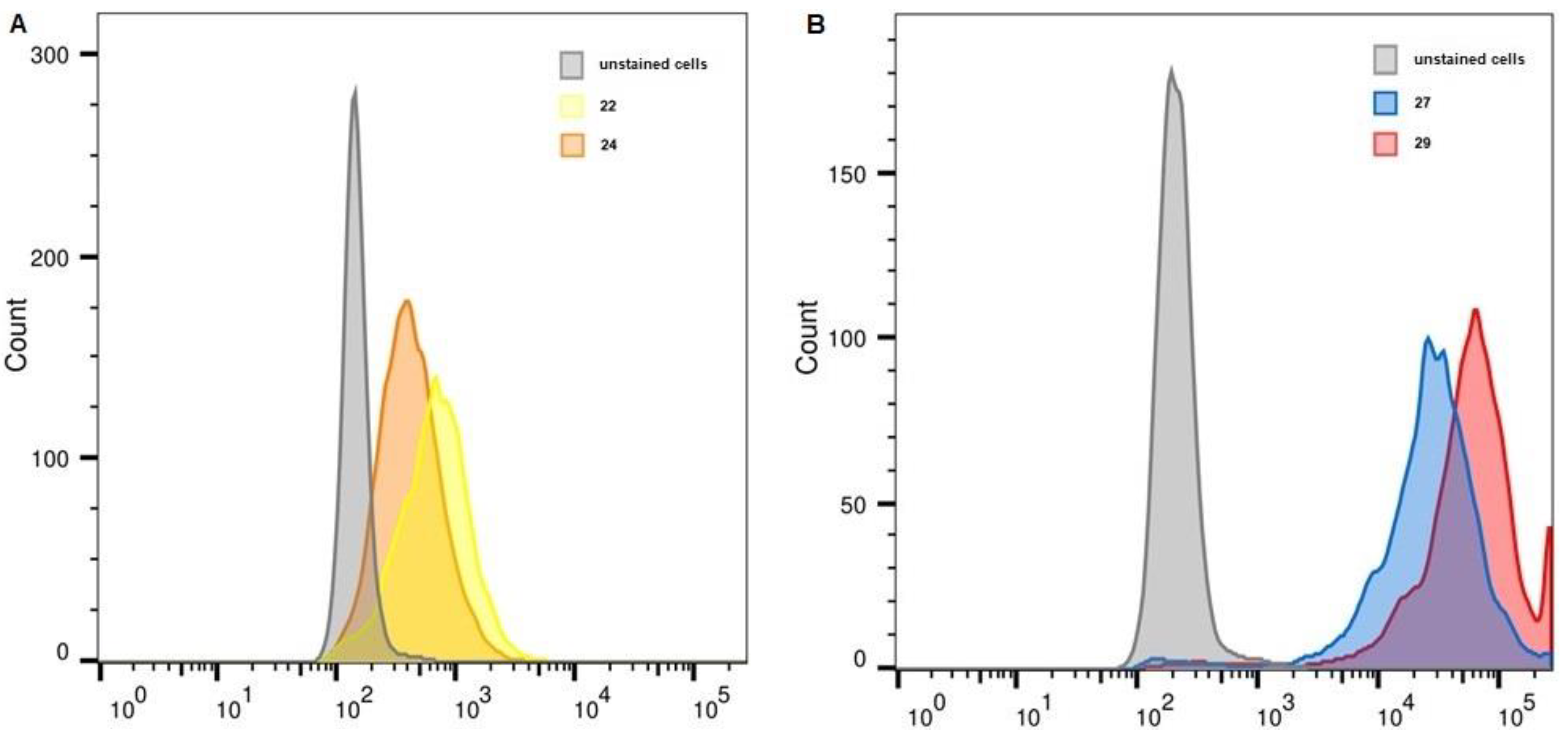Molecules 28 00425 g008