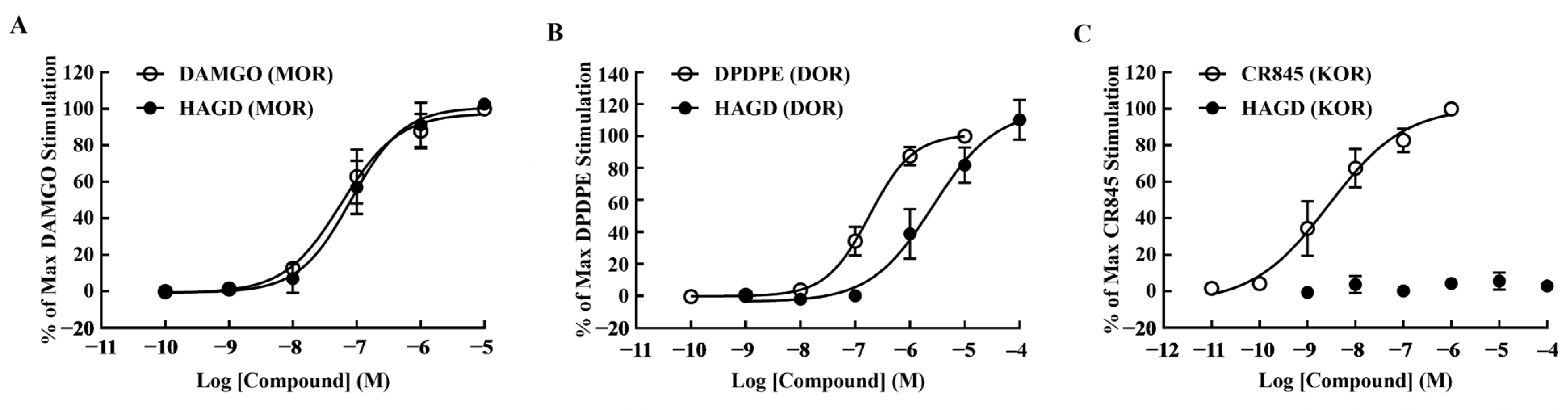 Molecules | Free Full-Text | A Novel Multi-Target Mu/Delta Opioid ...