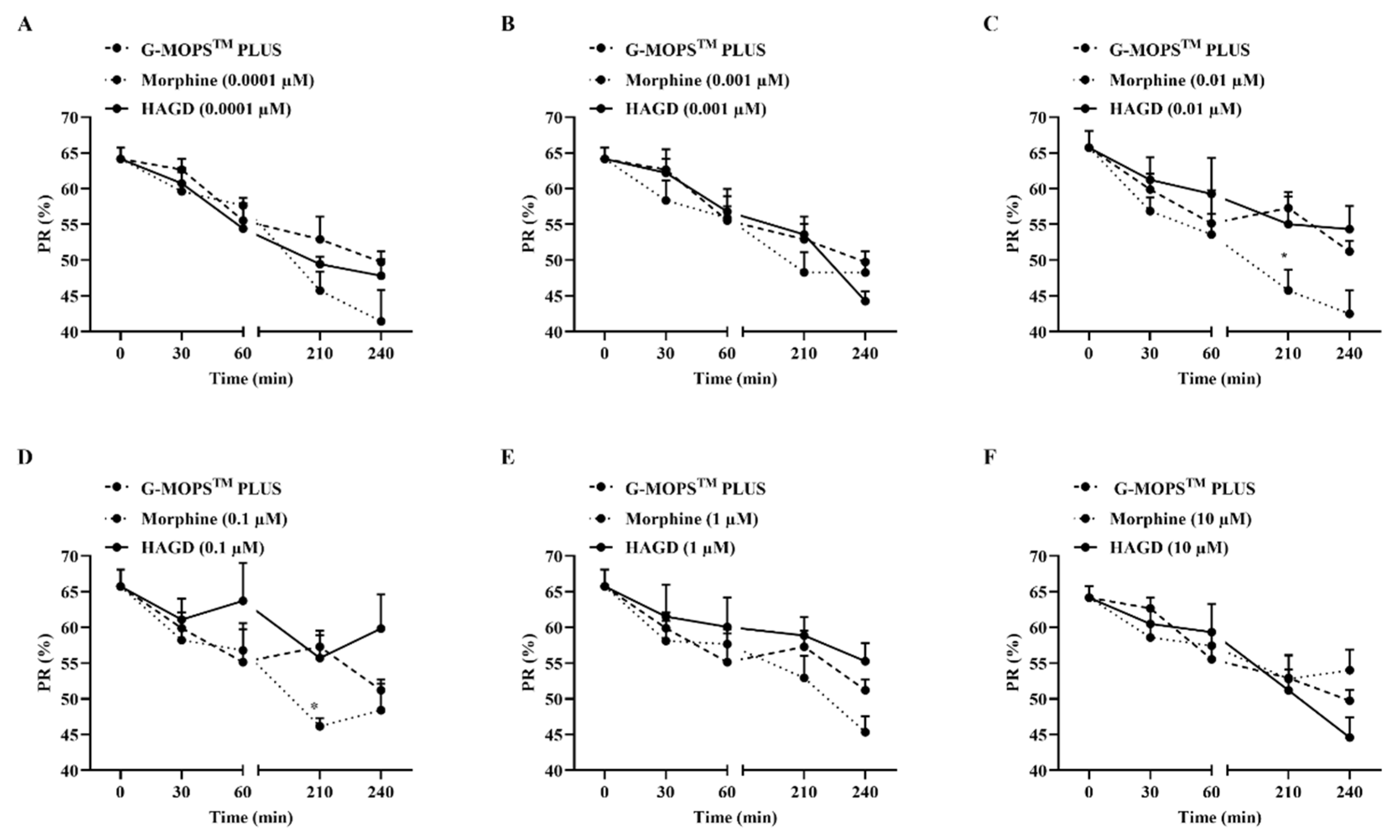 Molecules 28 00427 g005