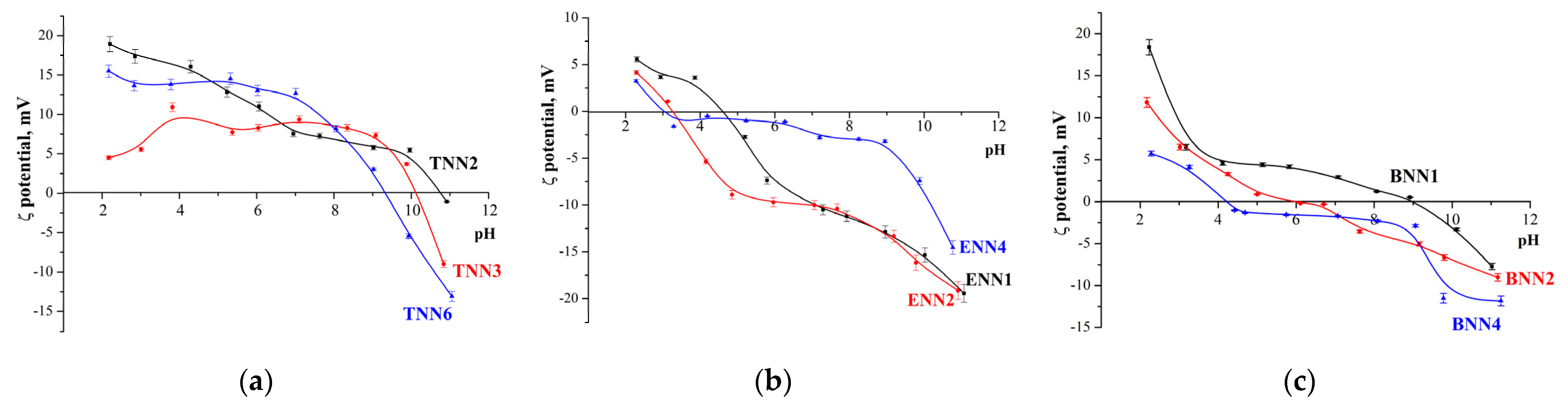 Molecules 28 00430 g005 Molecules 28 00430 g005