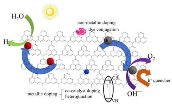 Peroxymonosulfate‐Assisted Phenol Degradation via a Magnetic  Covalent‐Triazine‐Framework‐Based Photocatalyst - Ai - 2023 - ChemCatChem -  Wiley Online Library