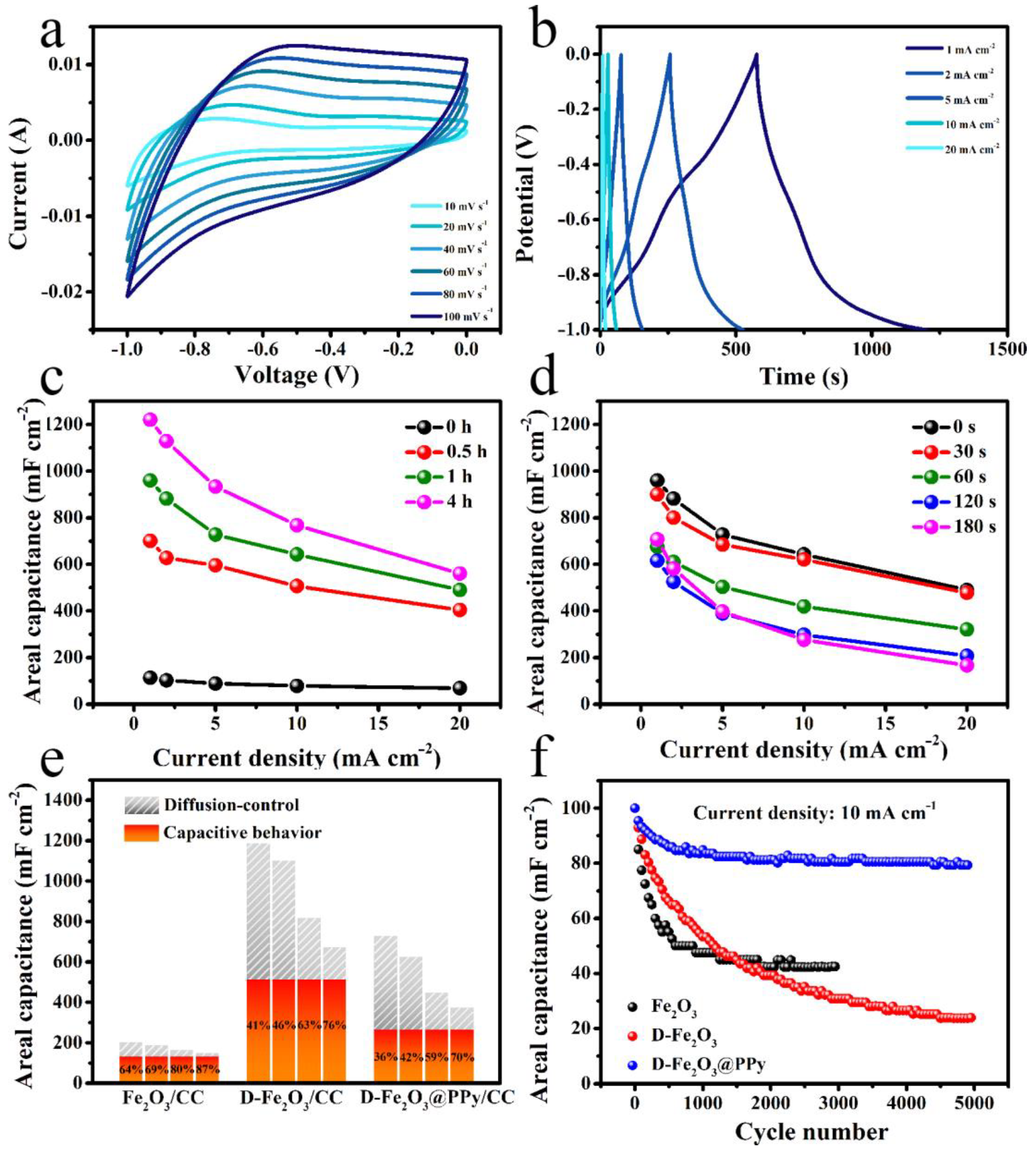 Molecules 28 00434 g005