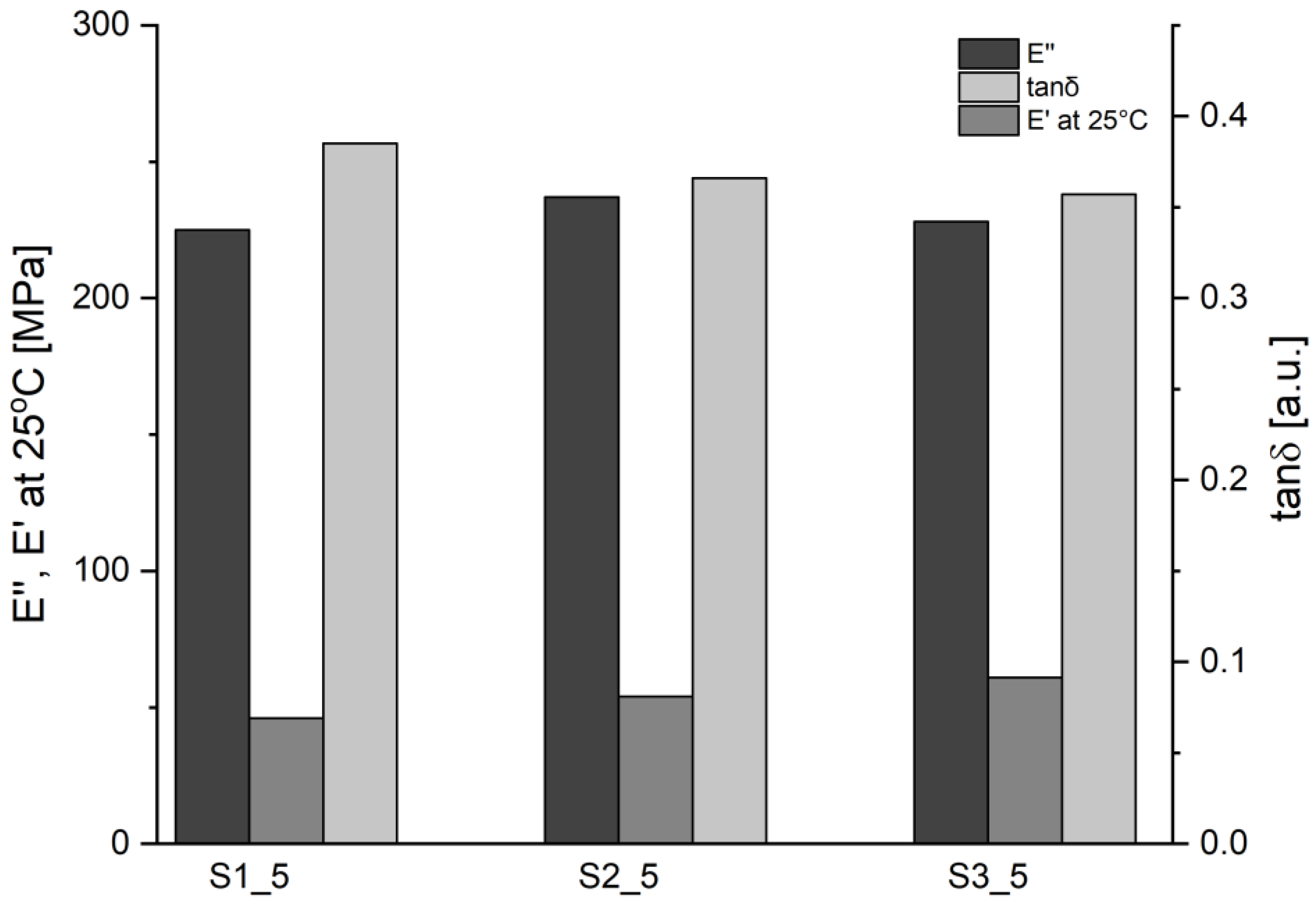 Molecules 28 00436 g007