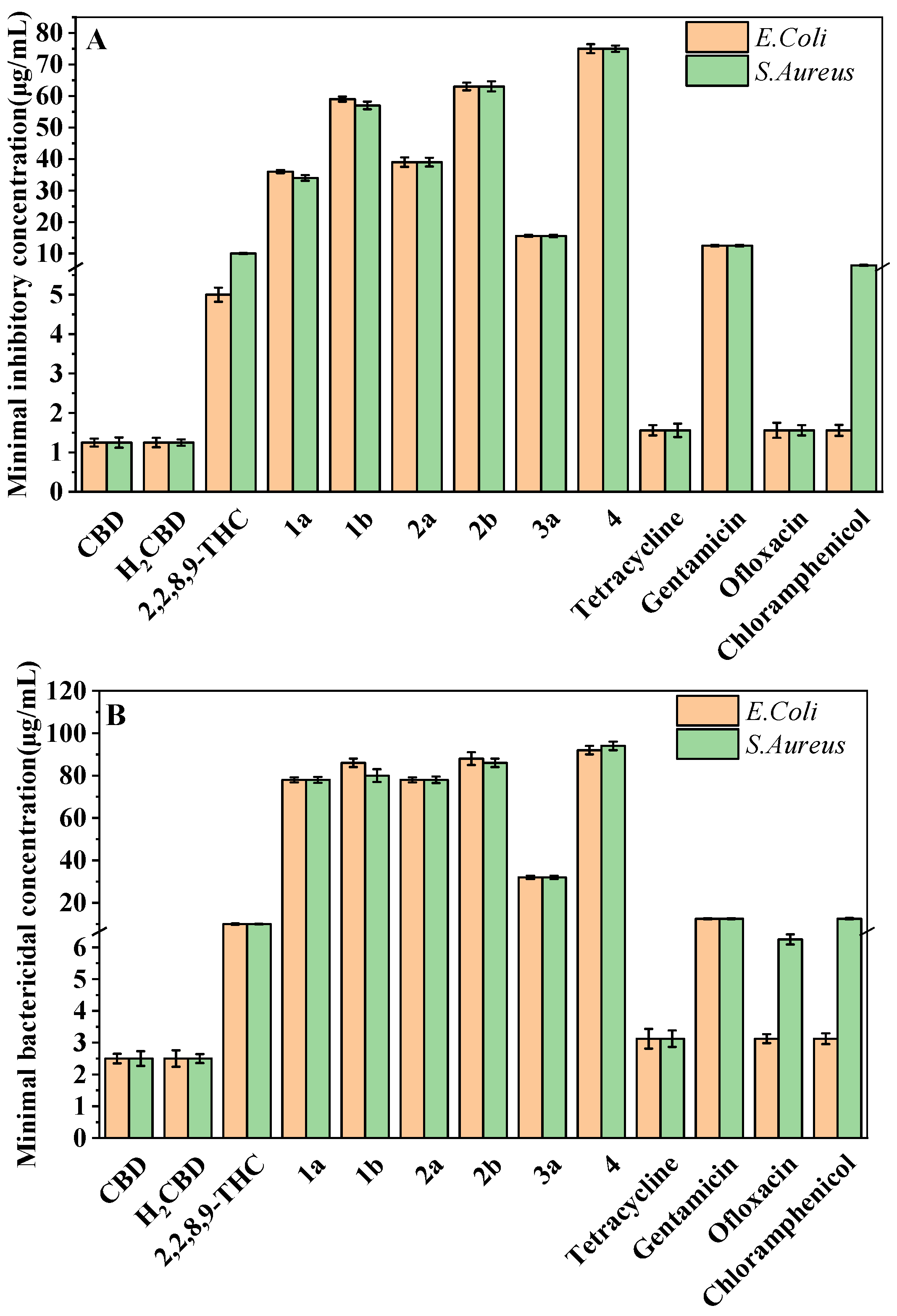 Detection and Activity Profiling of Synthetic Cannabinoids and Their  Metabolites with a Newly Developed Bioassay