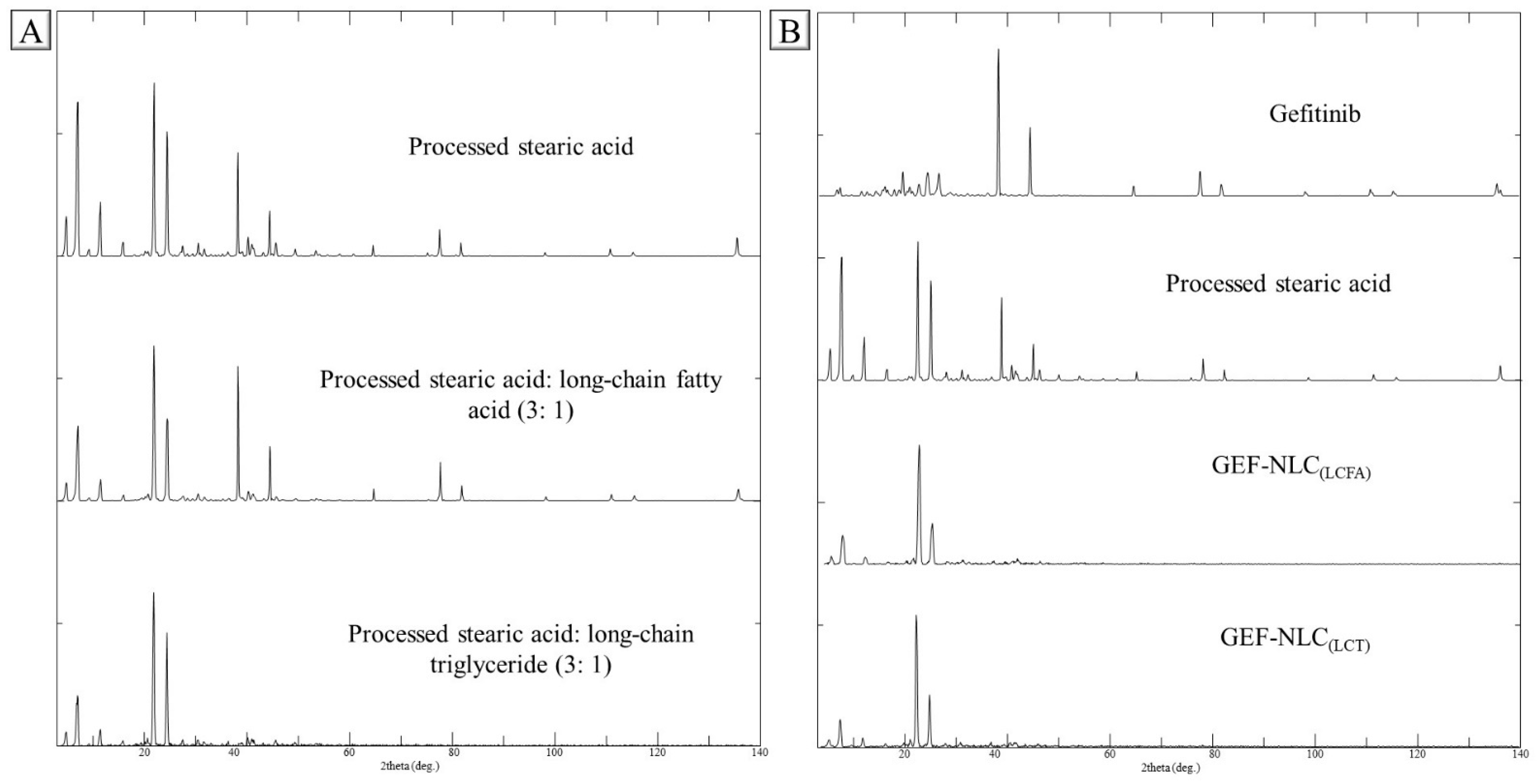 Molecules 28 00448 g007 Molecules 28 00448 g007