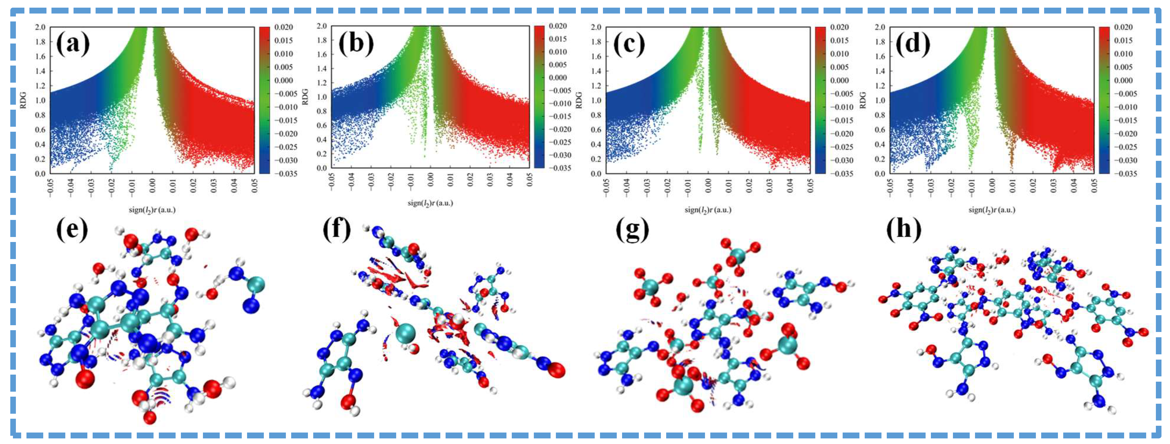 Molecules 28 00457 g006