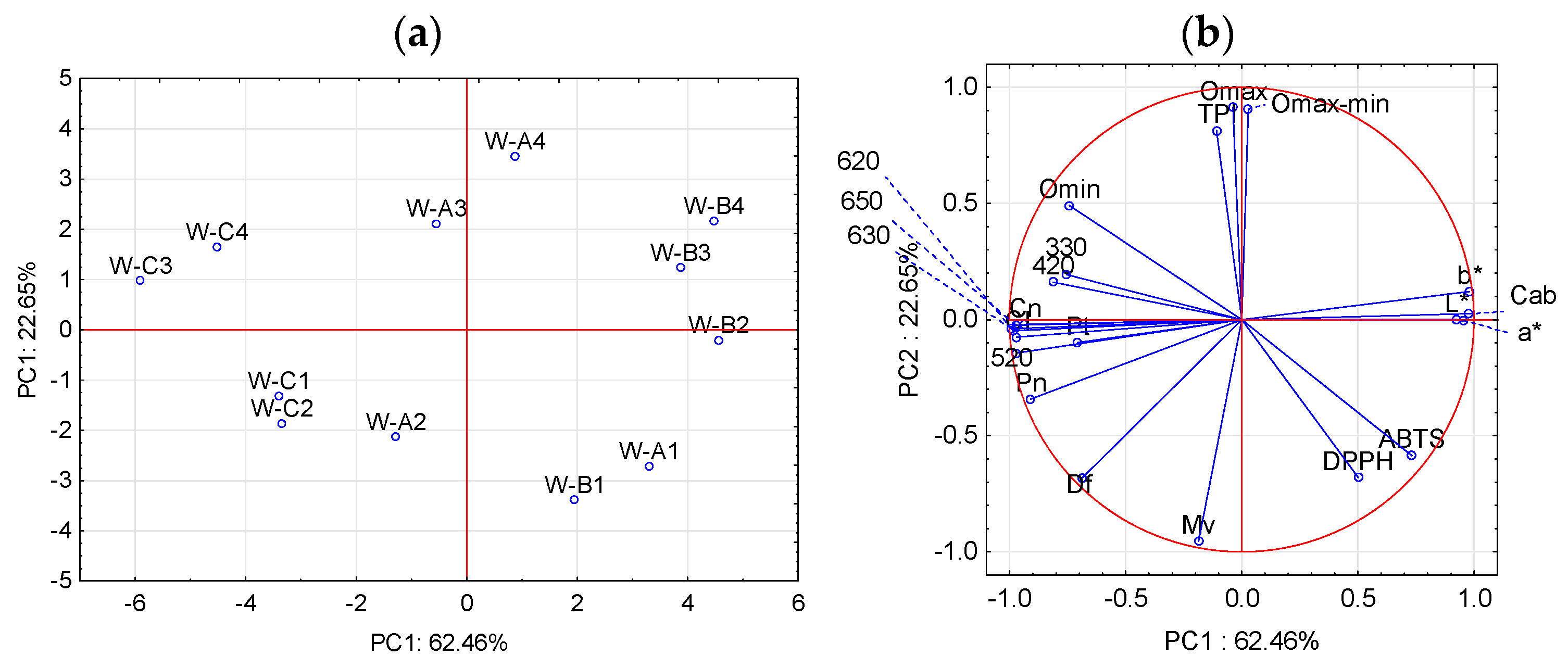 Molecules 28 00459 g004