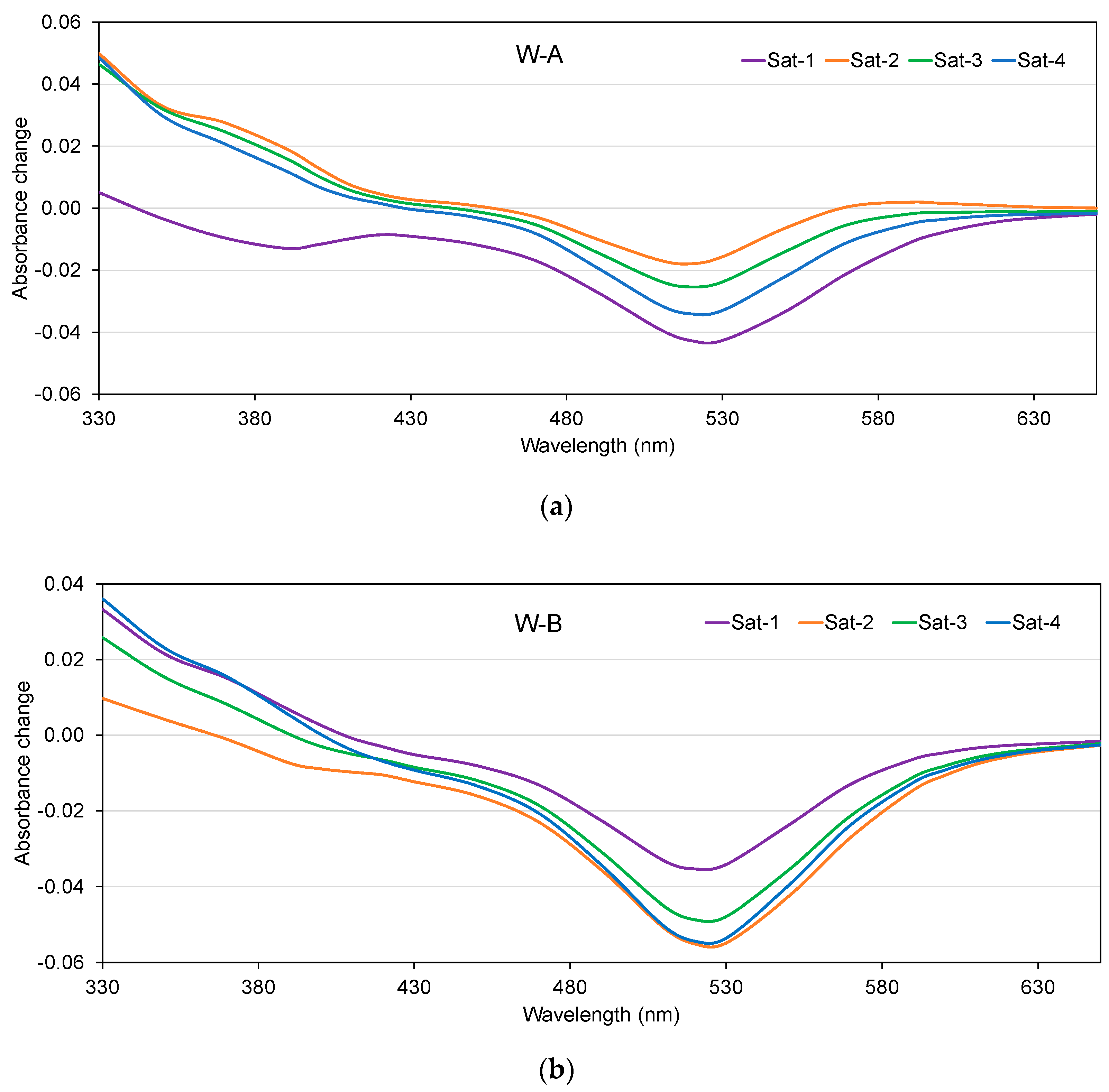 Molecules 28 00459 g006a