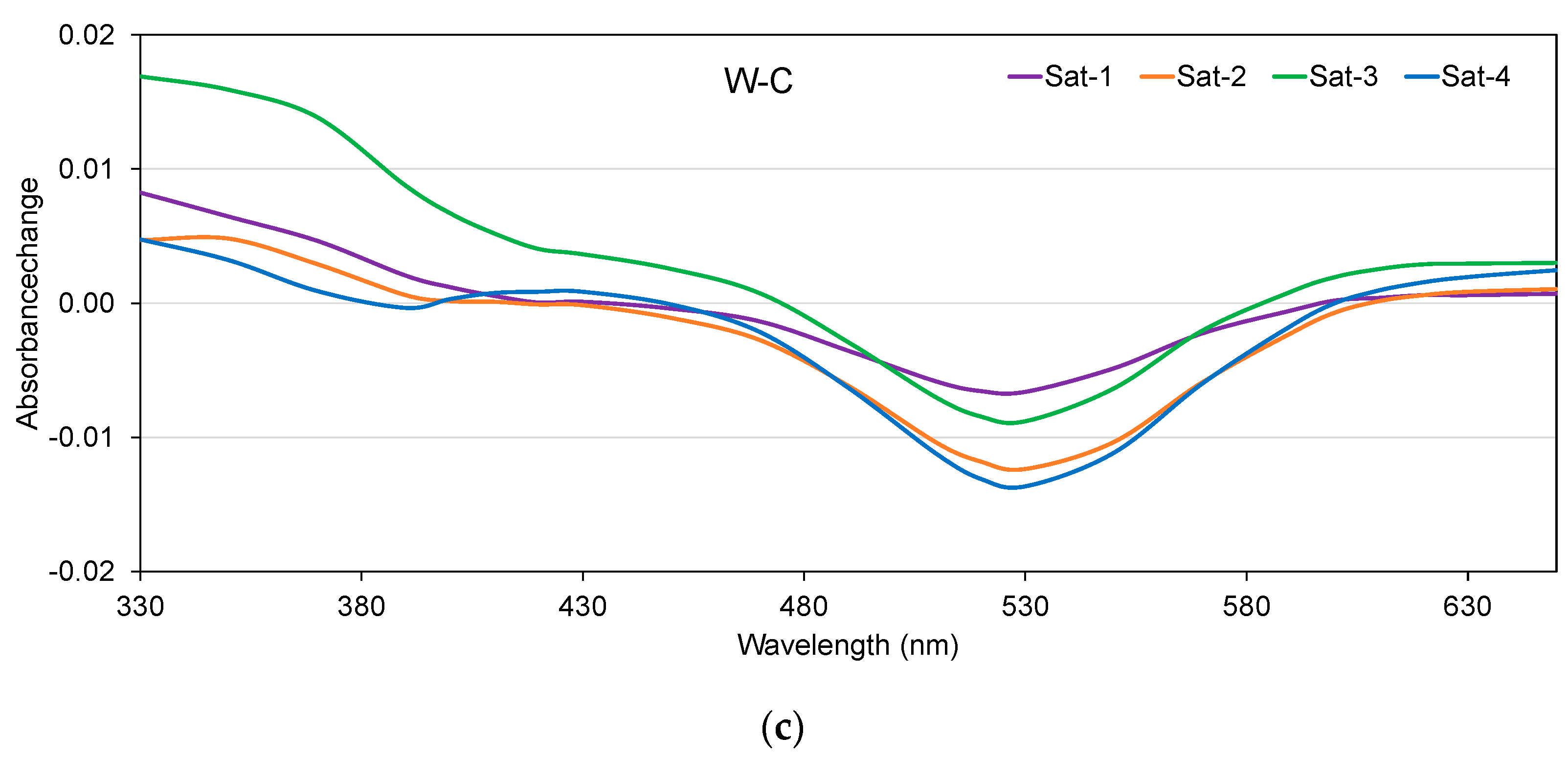 Molecules 28 00459 g006b