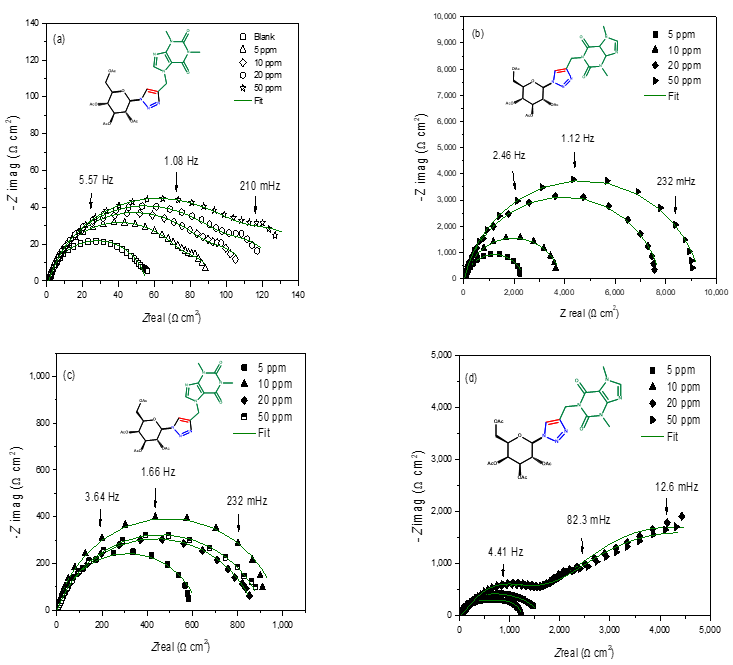 Molecules 28 00460 g002a Molecules 28 00460 g002a