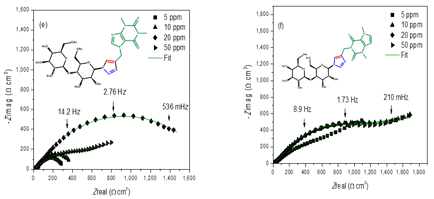 Molecules 28 00460 g002b Molecules 28 00460 g002b