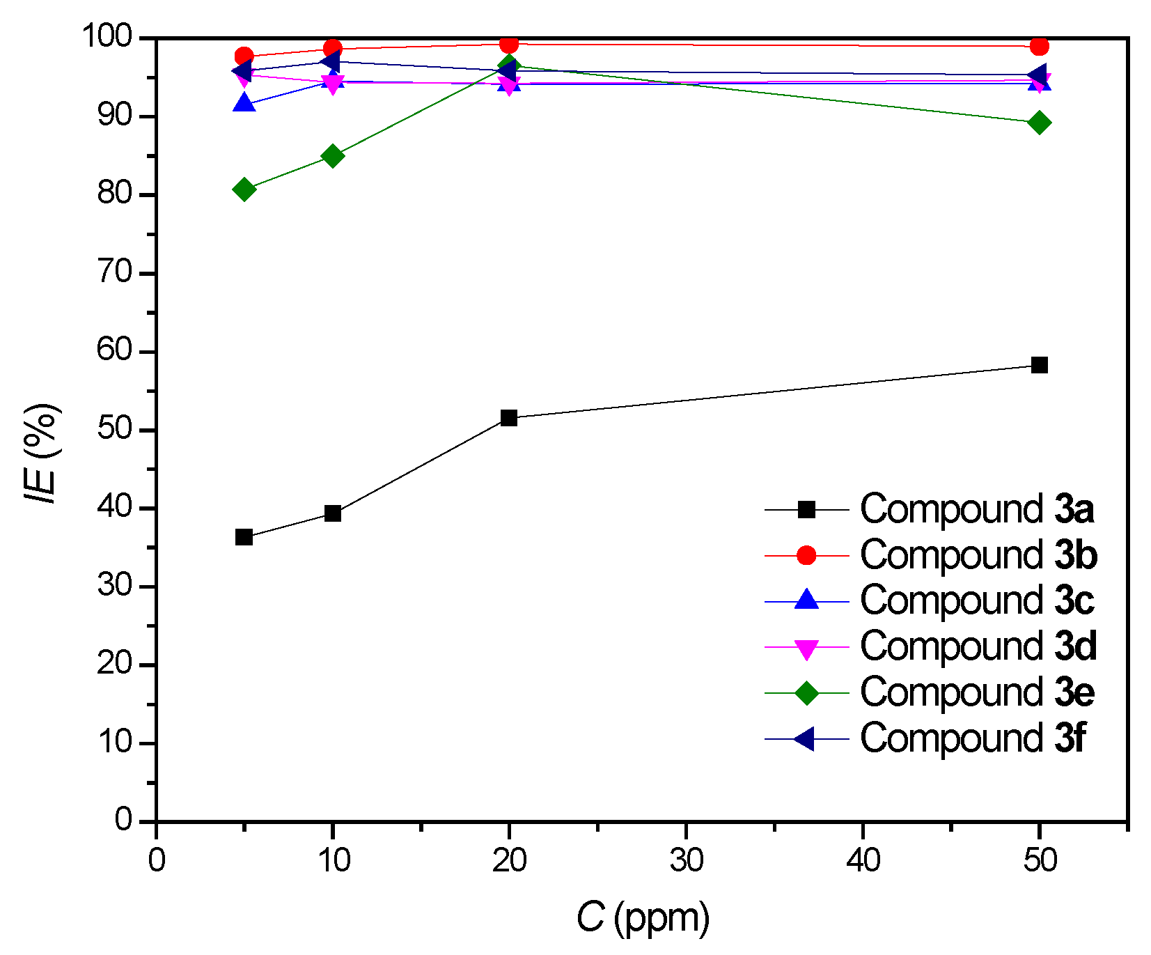 Molecules 28 00460 g005 Molecules 28 00460 g005