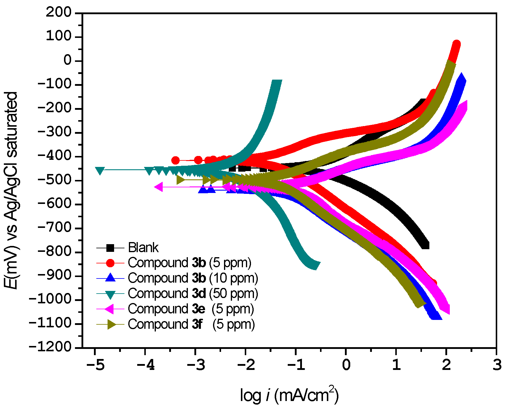 Molecules 28 00460 g006 Molecules 28 00460 g006