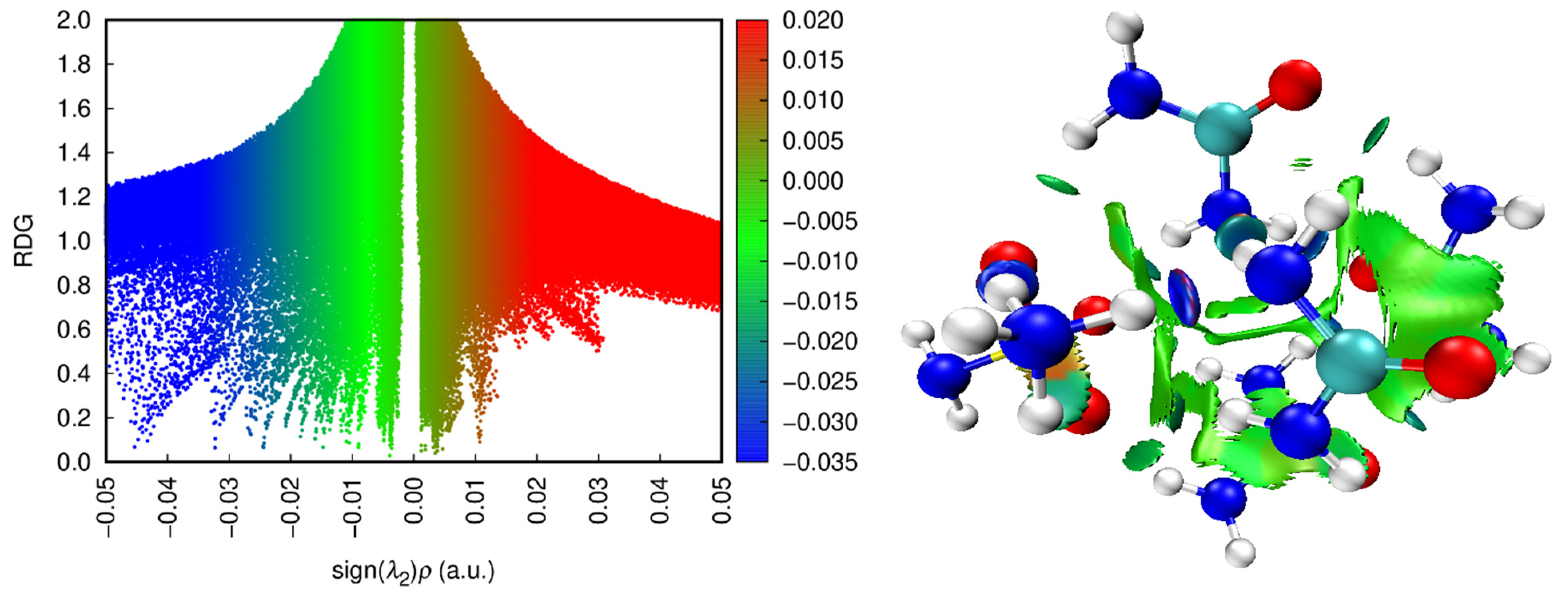 Molecules | Free Full-Text | Comprehensive Study of the Ammonium ...