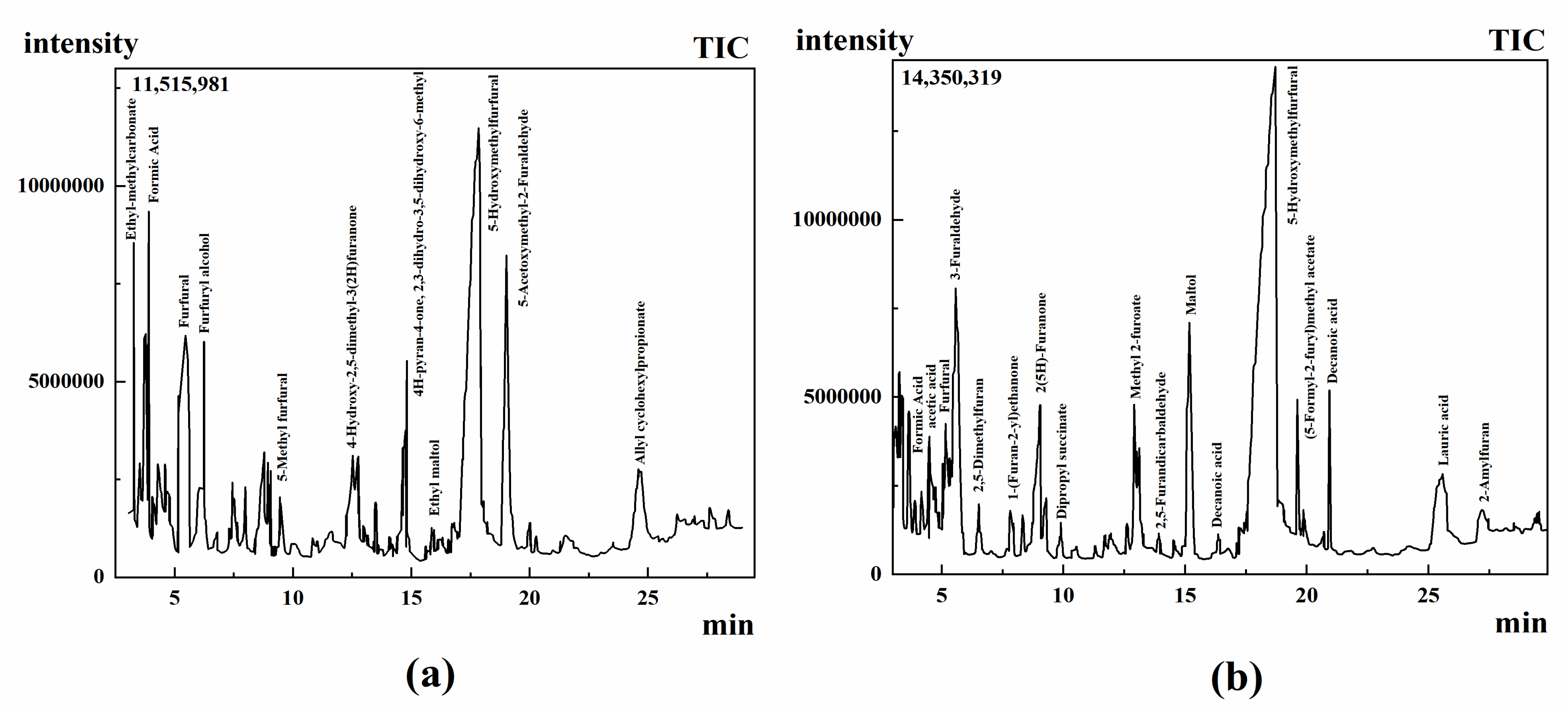 Molecules 28 00522 g003 Molecules 28 00522 g003