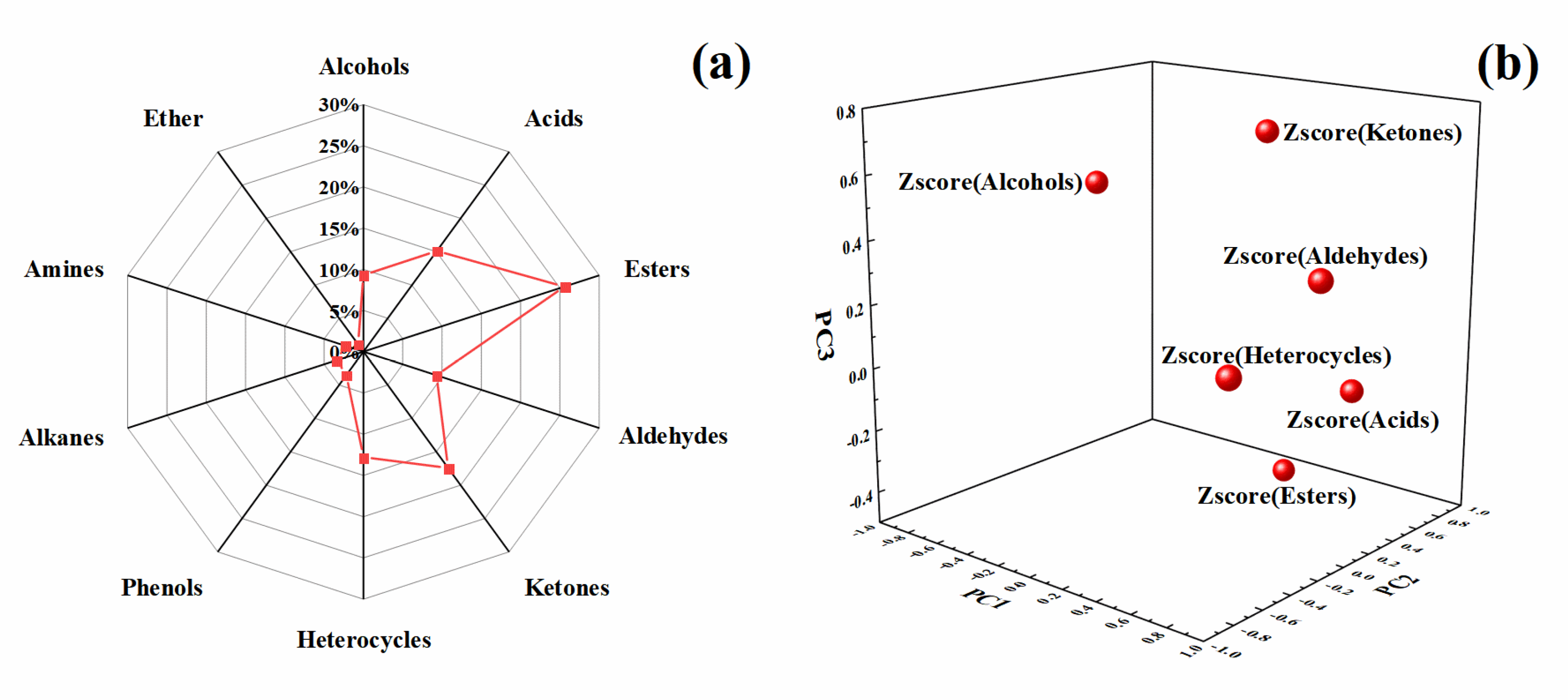 Molecules 28 00522 g004 Molecules 28 00522 g004
