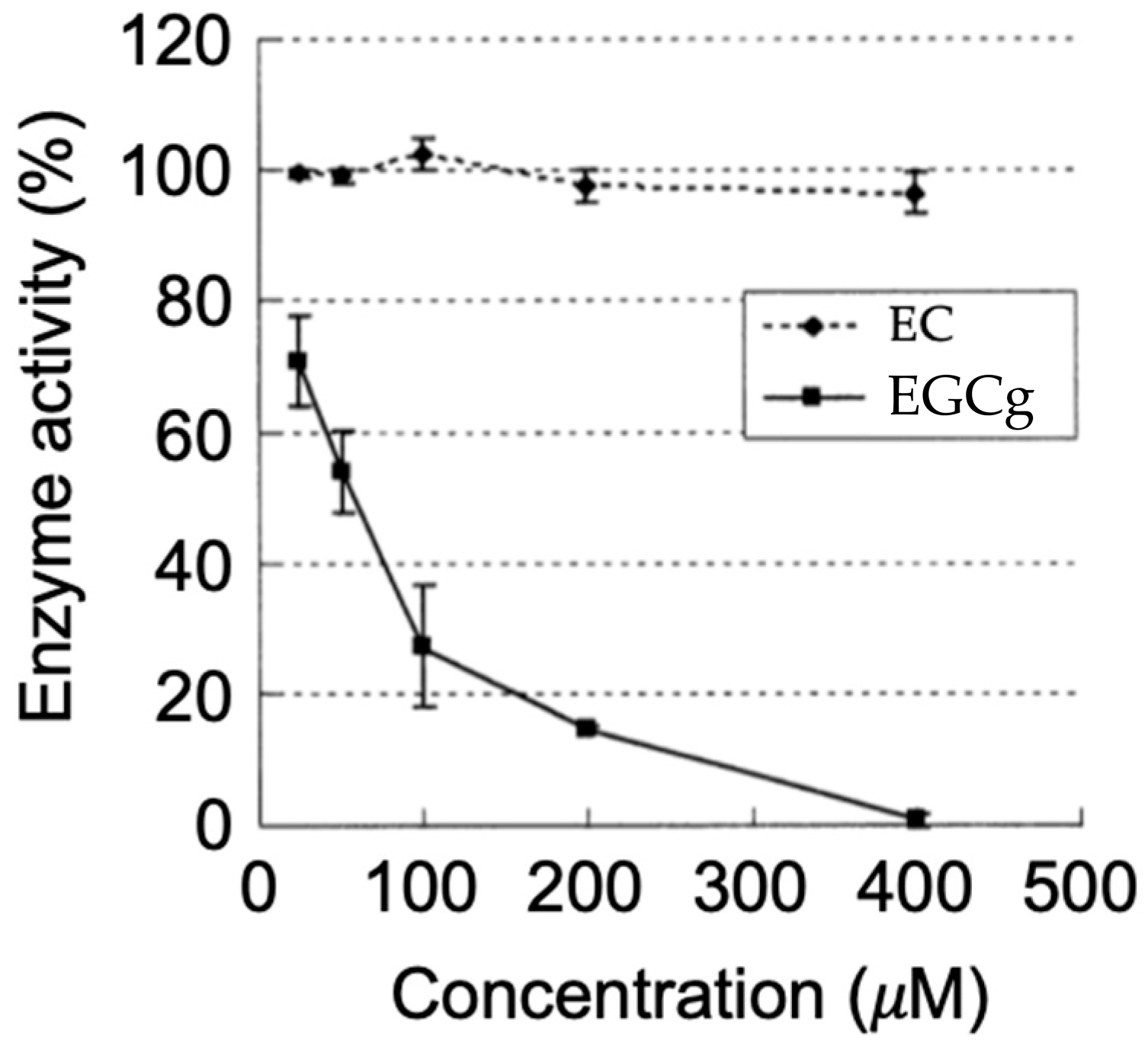 Molecules 28 00525 g004 Molecules 28 00525 g004