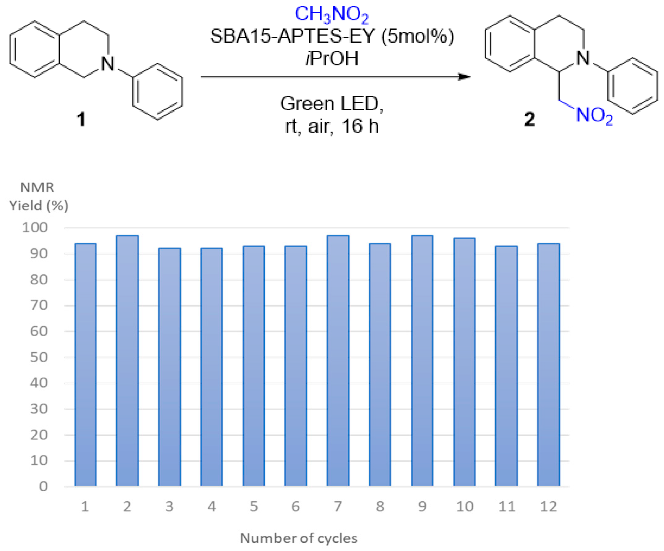 Molecules 28 00549 g001 Molecules 28 00549 g001