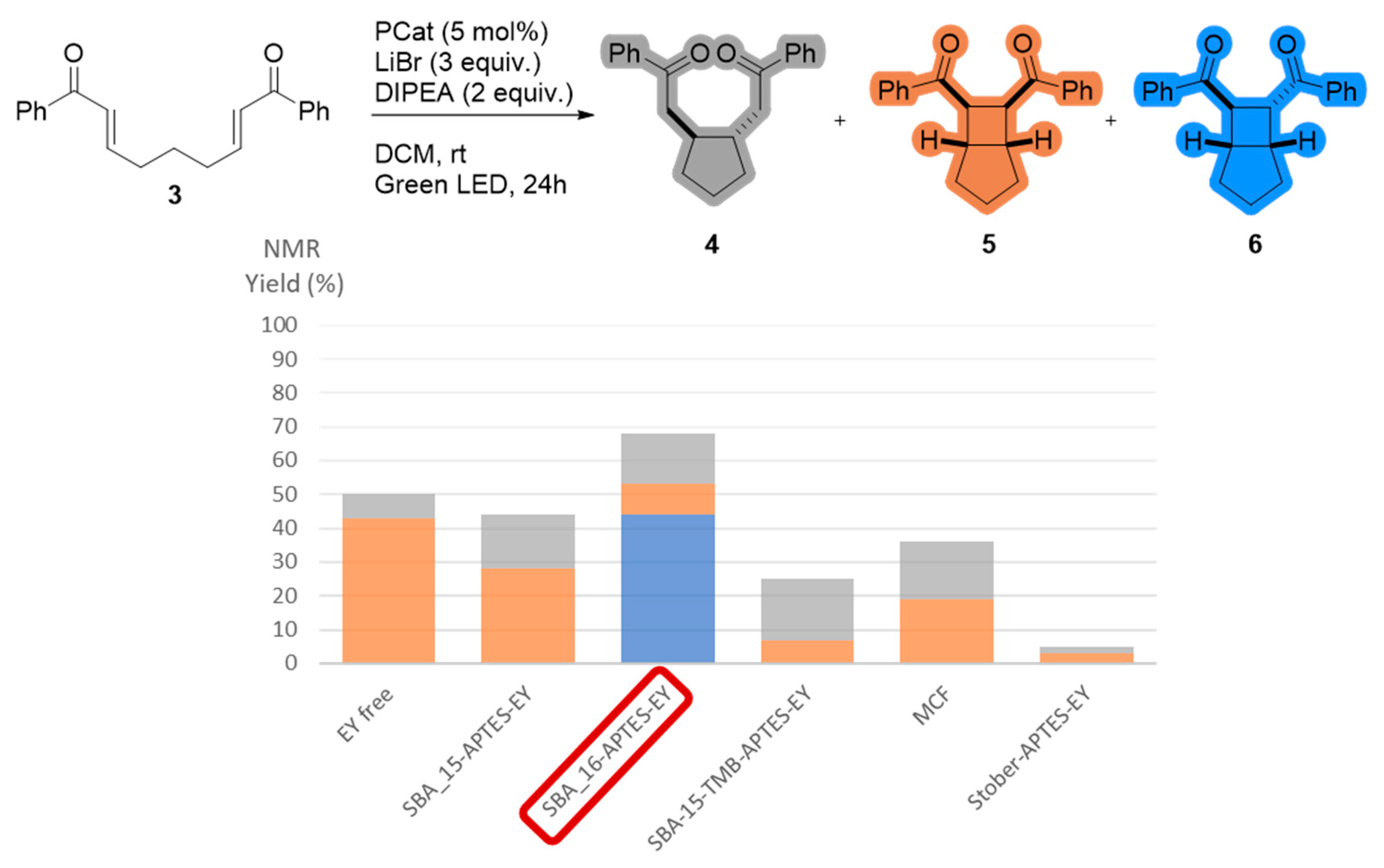 Molecules 28 00549 g003 Molecules 28 00549 g003