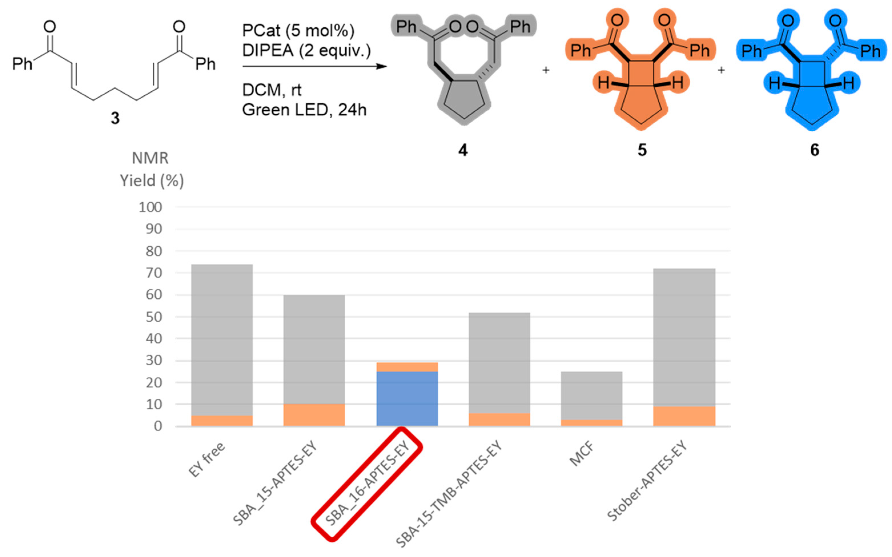 Molecules 28 00549 g004 Molecules 28 00549 g004