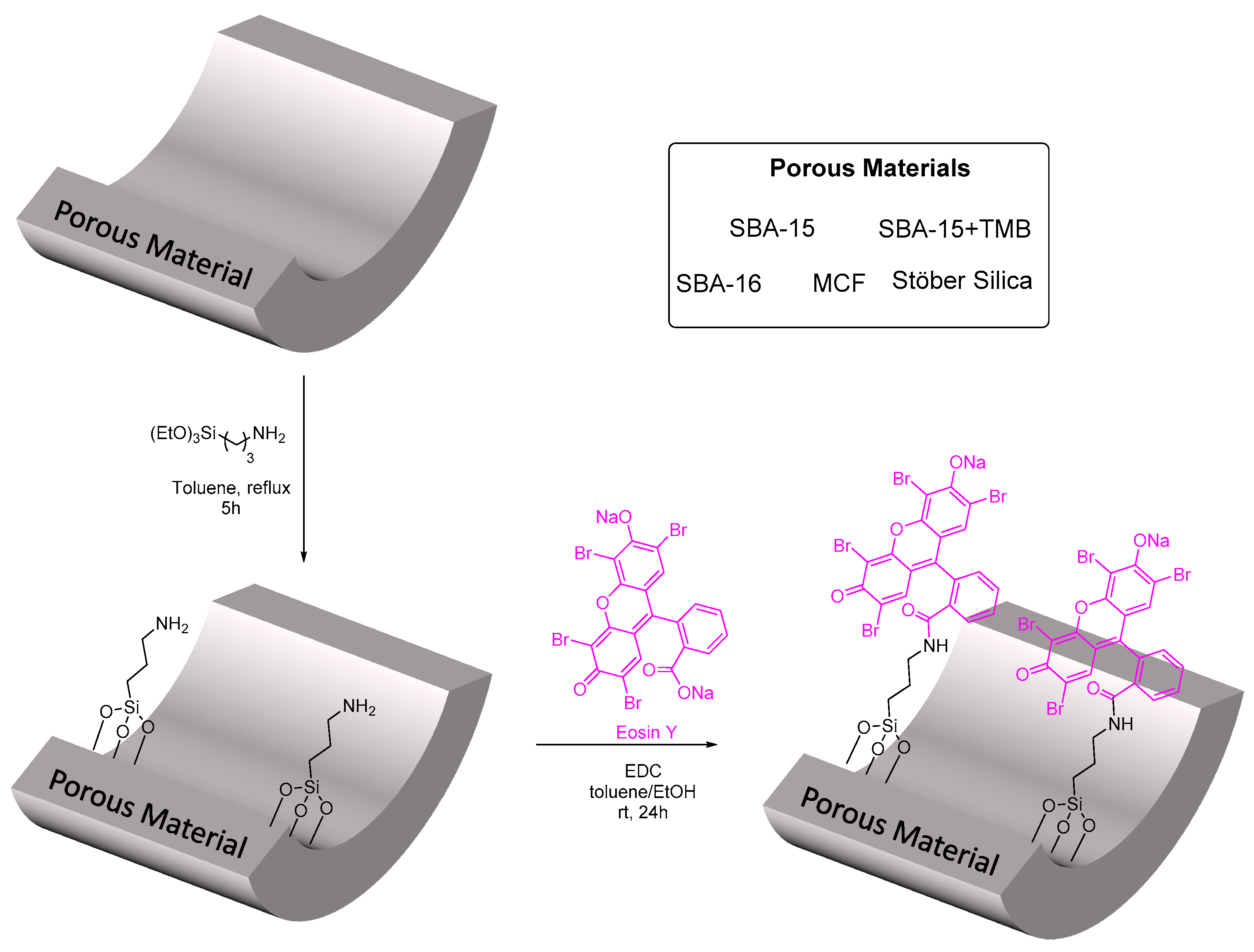 Molecules 28 00549 sch002 Molecules 28 00549 sch002