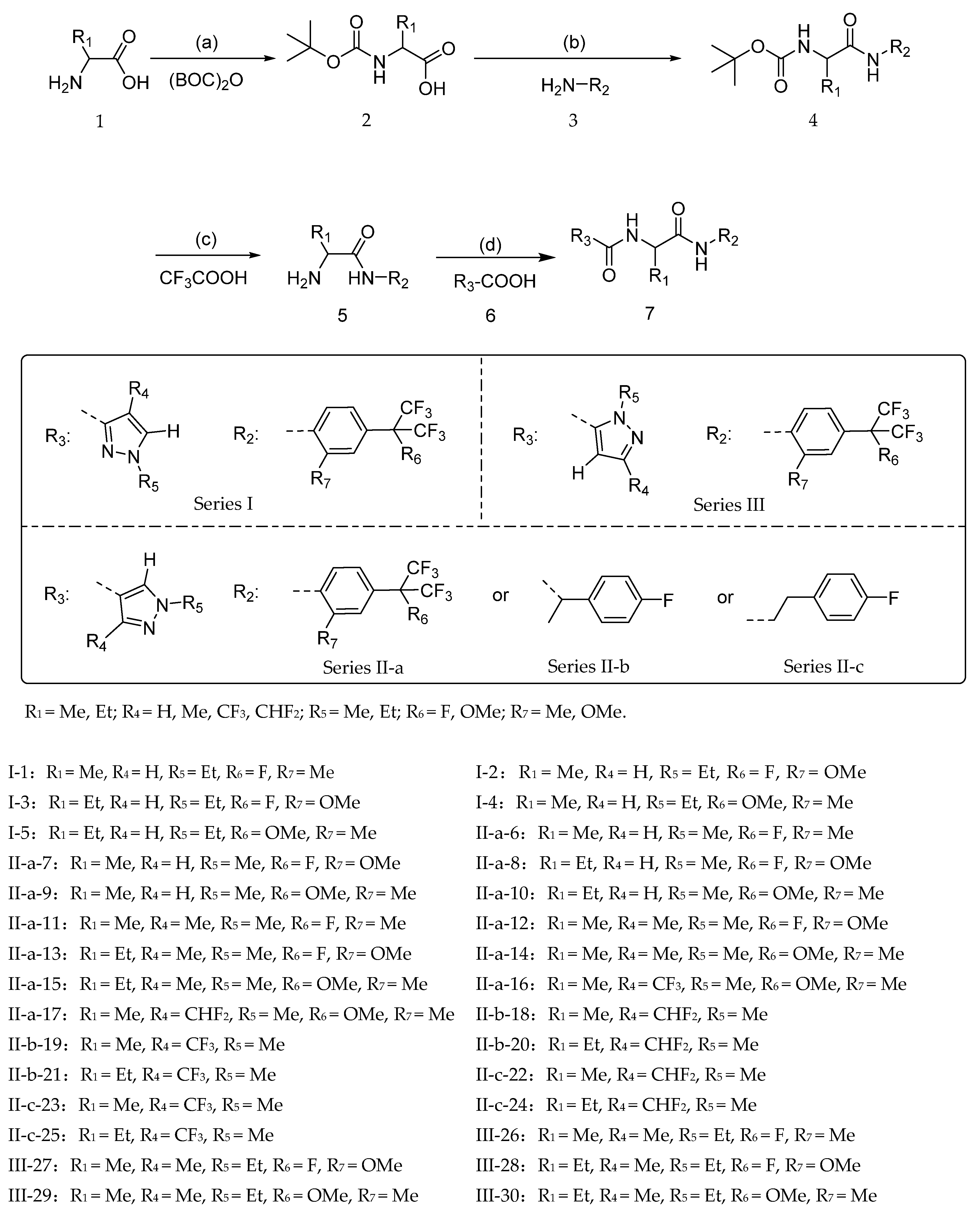 Molecules | Free Full-Text | Design, Synthesis, Fungicidal And ...