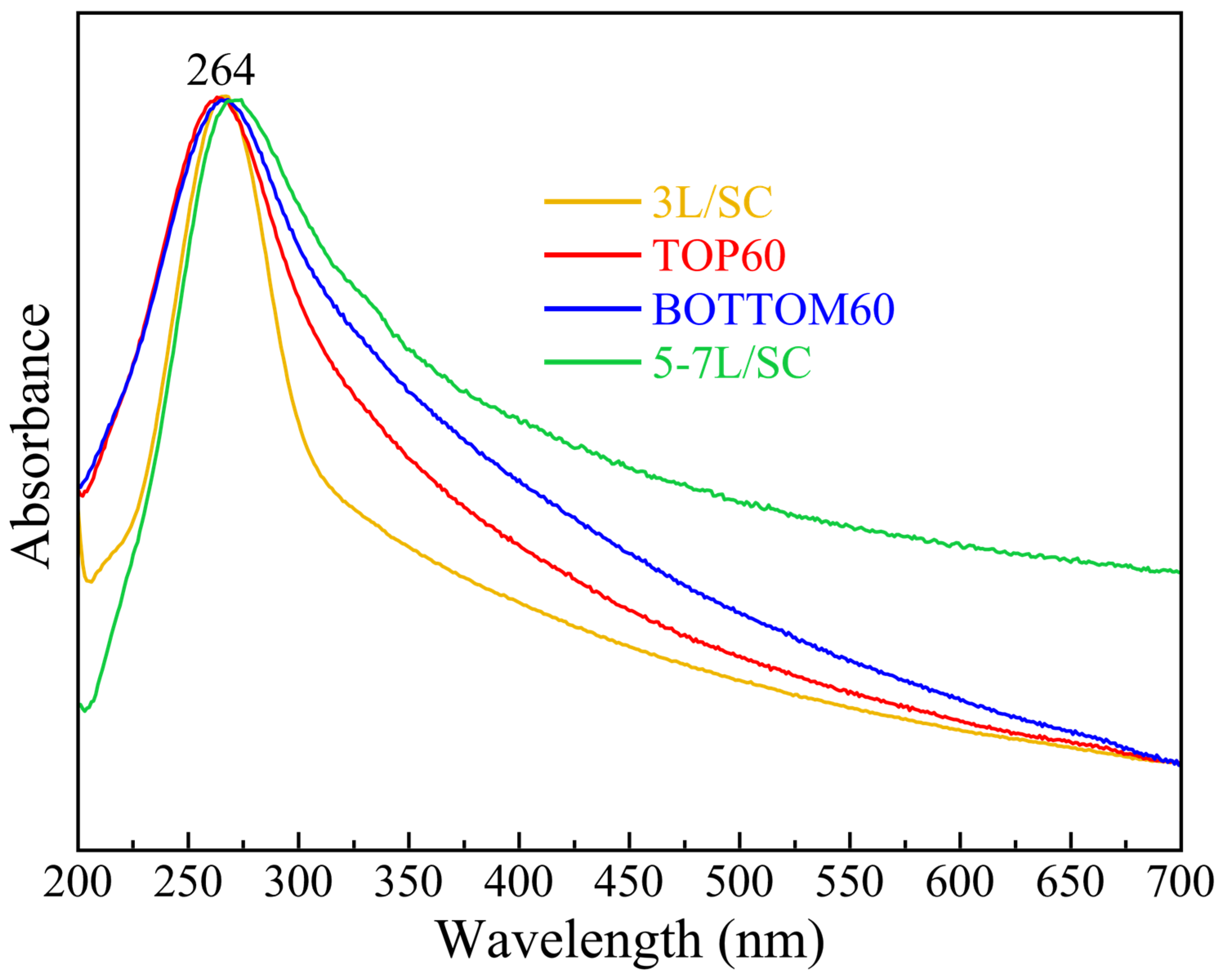Molecules 28 00565 g005