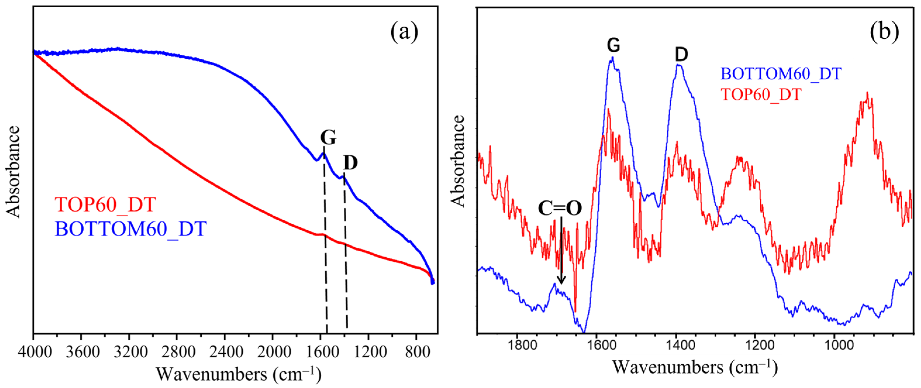 Molecules 28 00565 g006