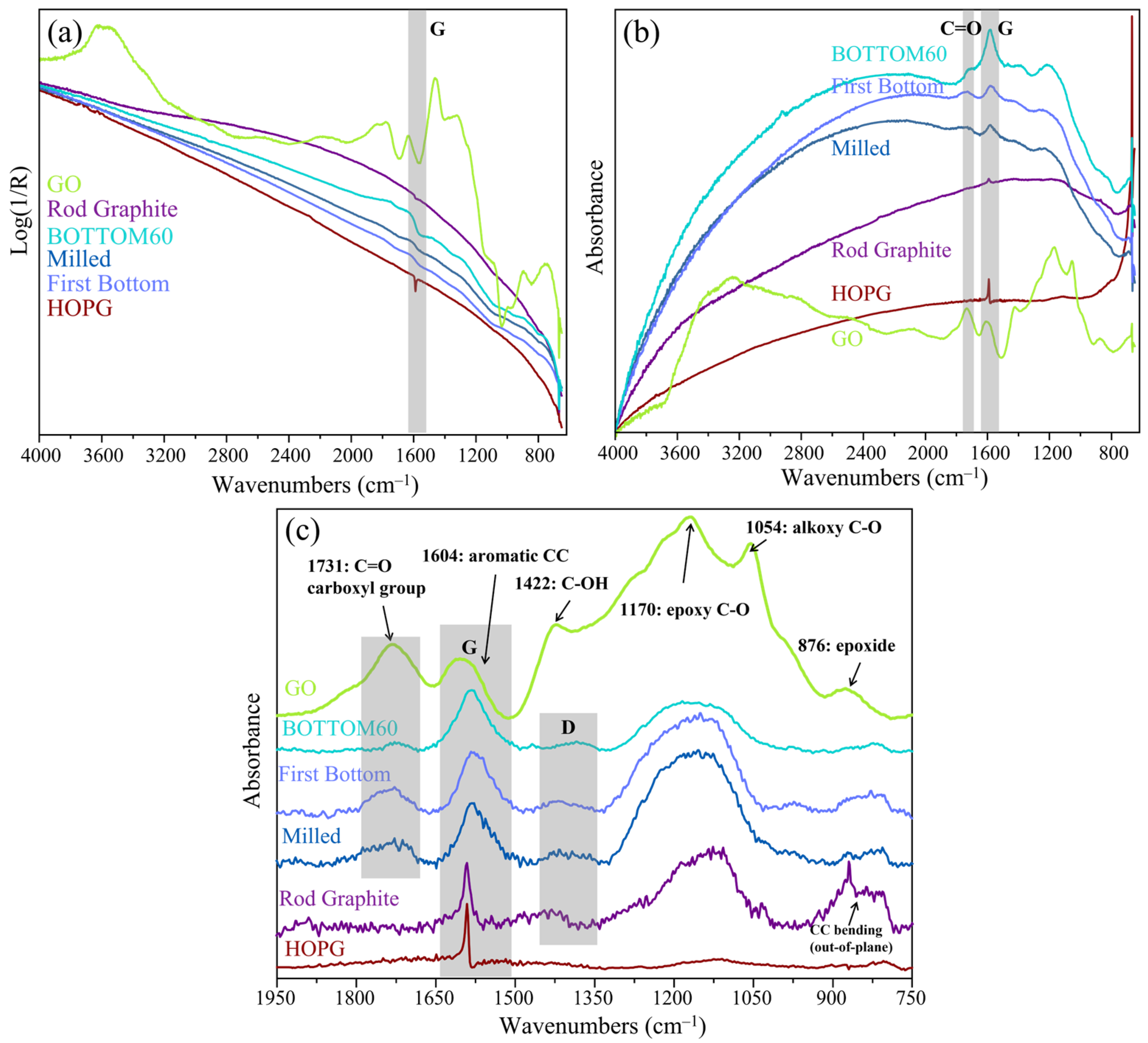 Molecules 28 00565 g007
