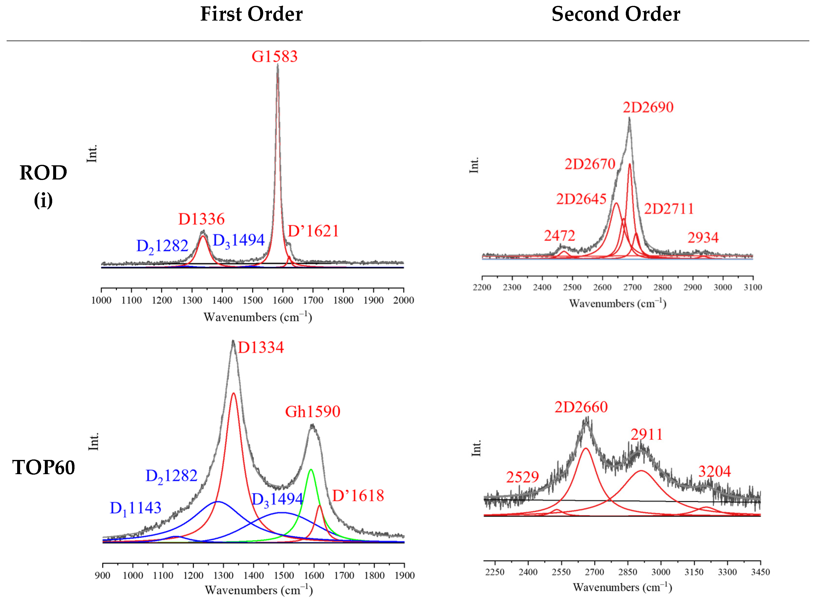 Molecules 28 00565 g008