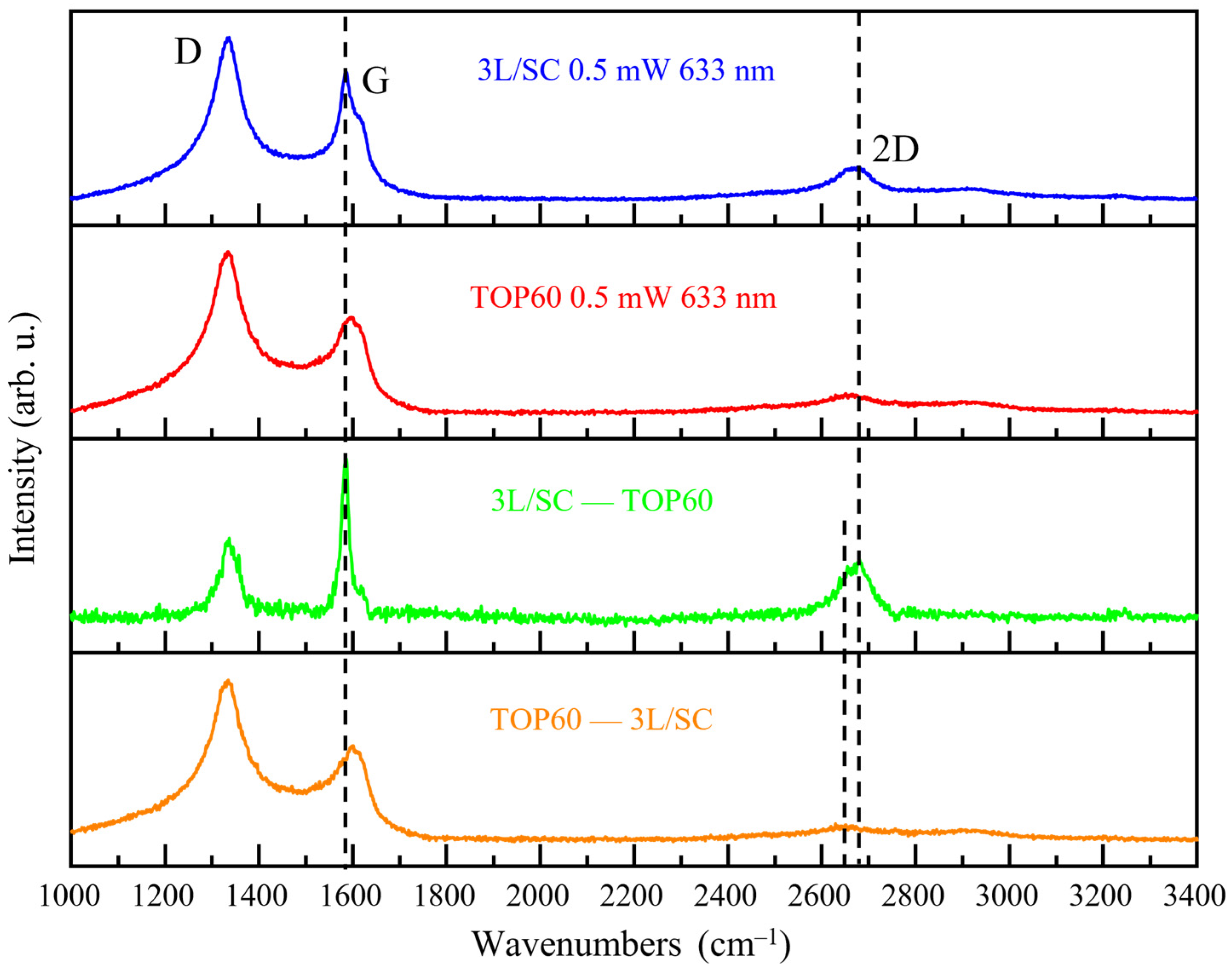 Molecules 28 00565 g011