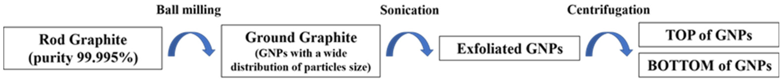 Molecules 28 00565 sch001