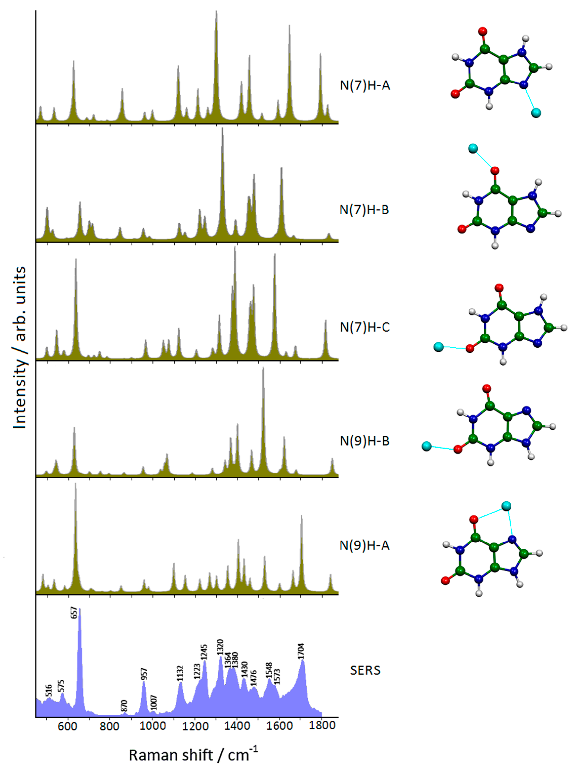 Molecules 28 00573 g002 Molecules 28 00573 g002