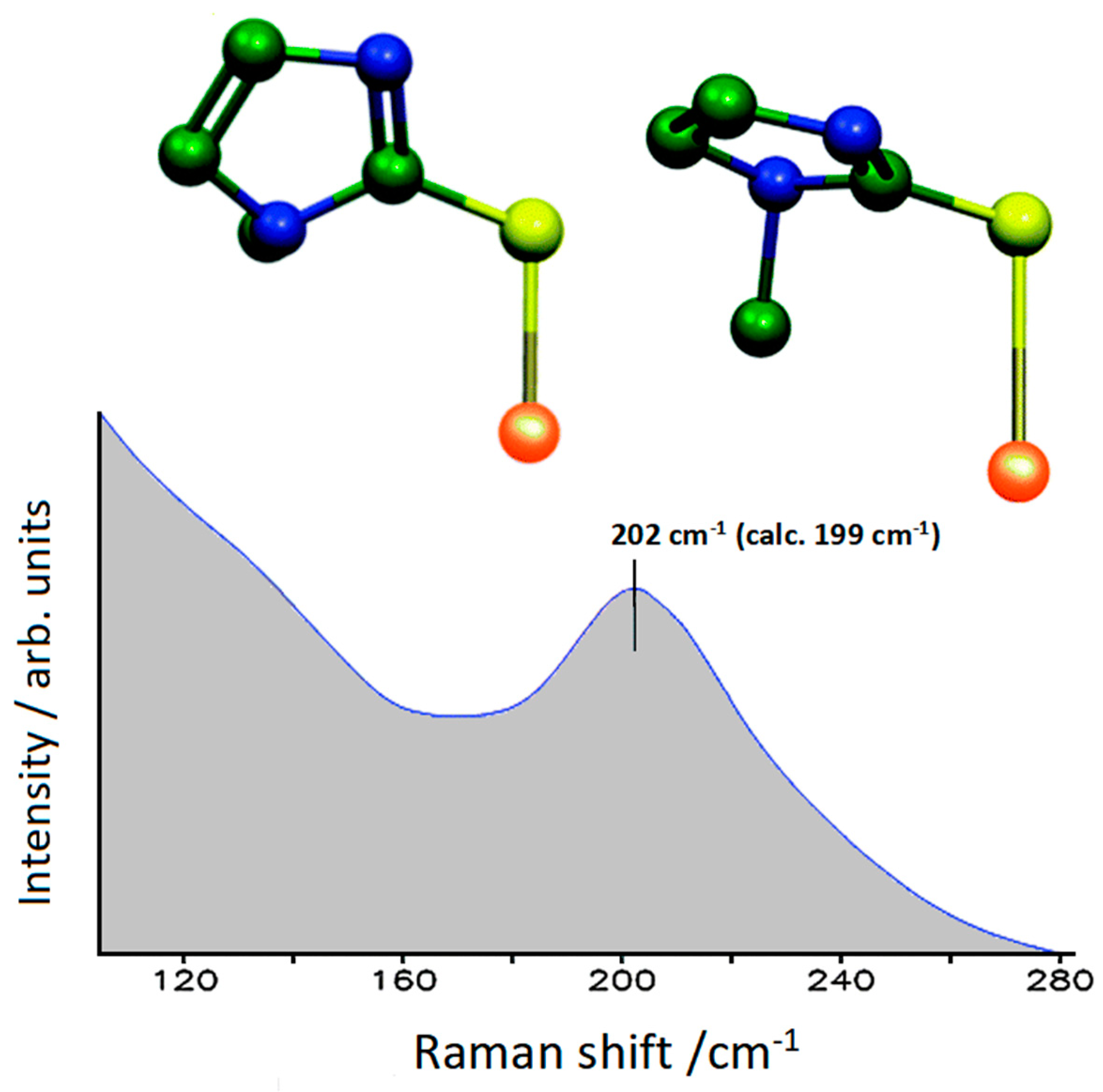 Molecules 28 00573 g004 Molecules 28 00573 g004