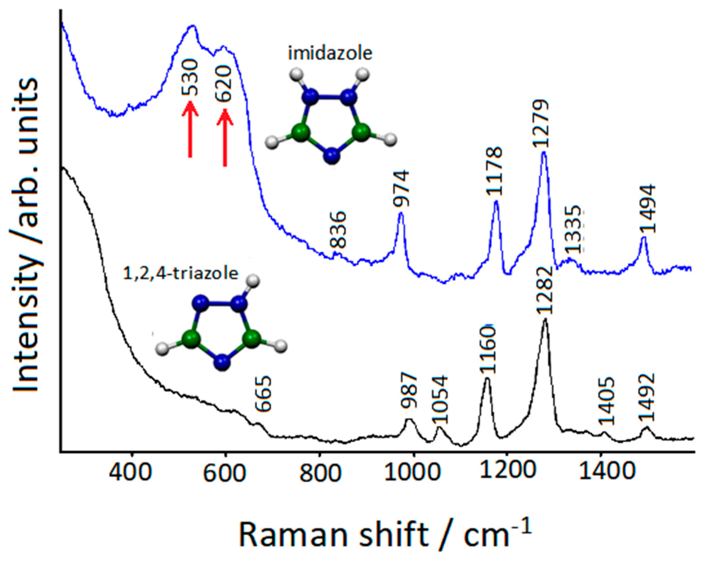 Molecules 28 00573 g009 Molecules 28 00573 g009