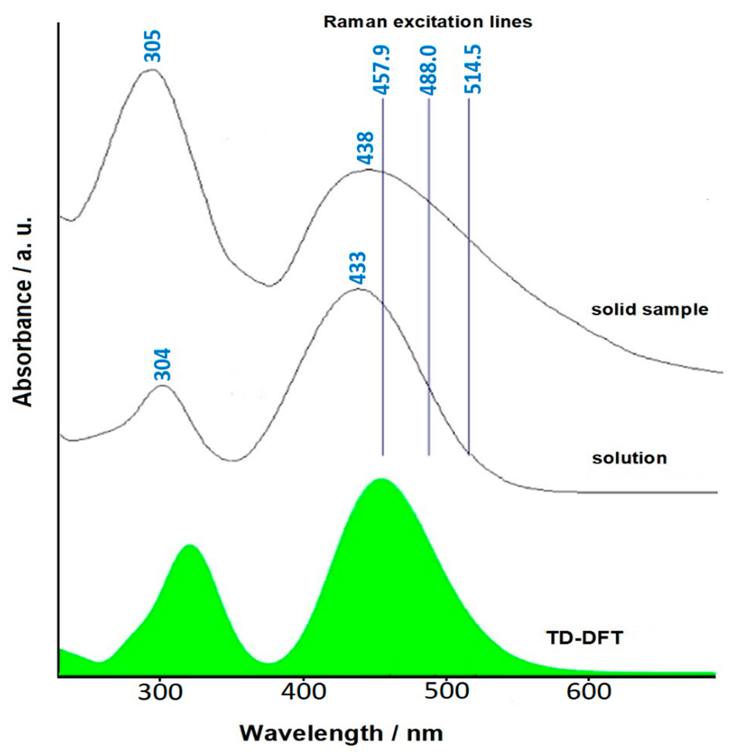 Molecules 28 00573 g011 Molecules 28 00573 g011