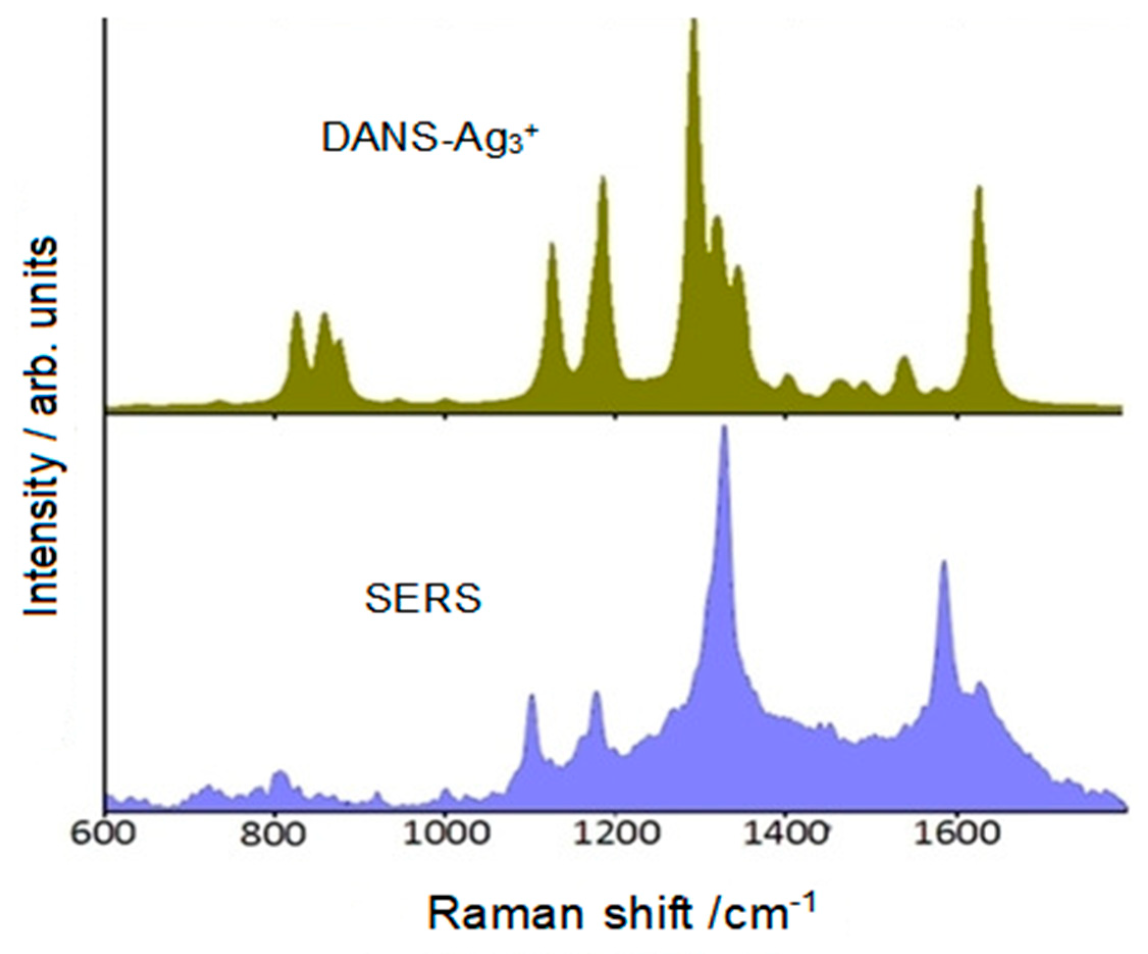 Molecules 28 00573 g013 Molecules 28 00573 g013