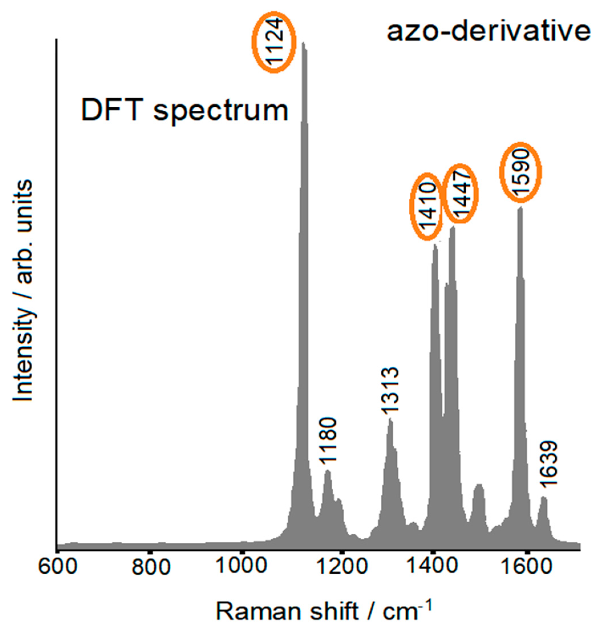 Molecules 28 00573 g015 Molecules 28 00573 g015