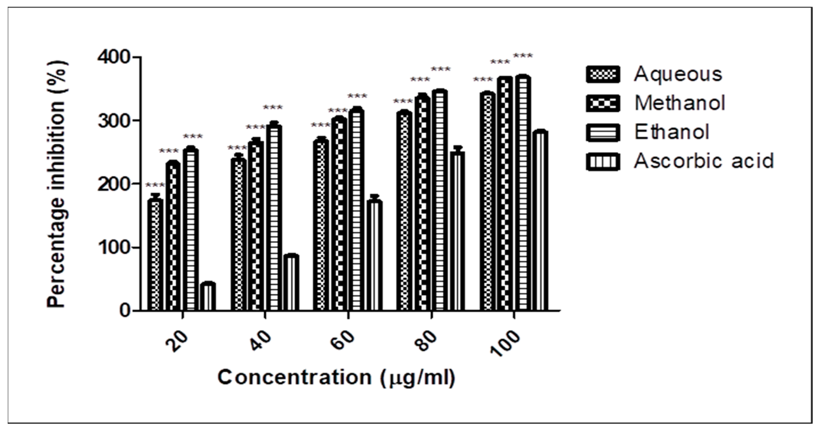 Molecules 28 00574 g005 Molecules 28 00574 g005
