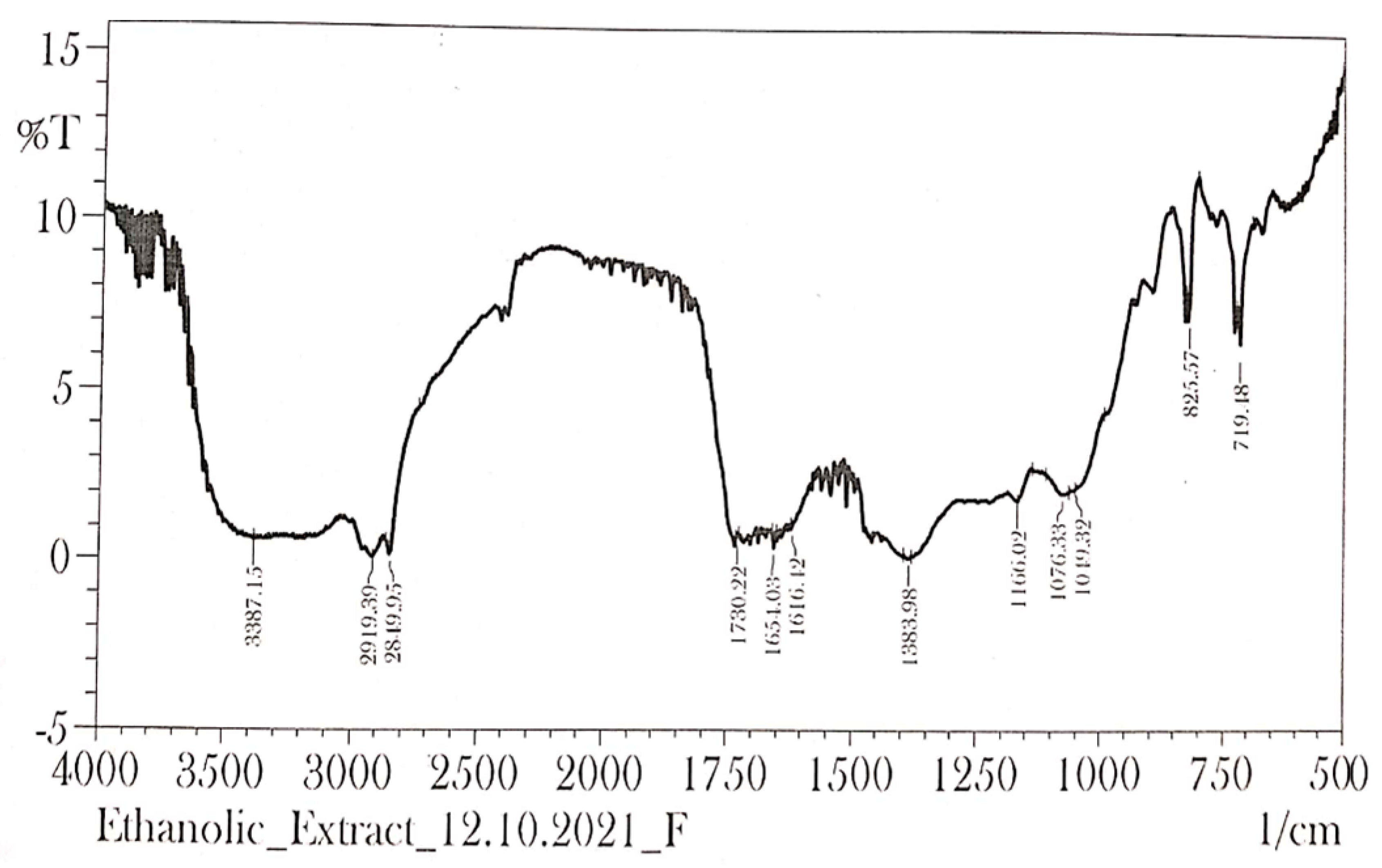 Molecules 28 00574 g008 Molecules 28 00574 g008