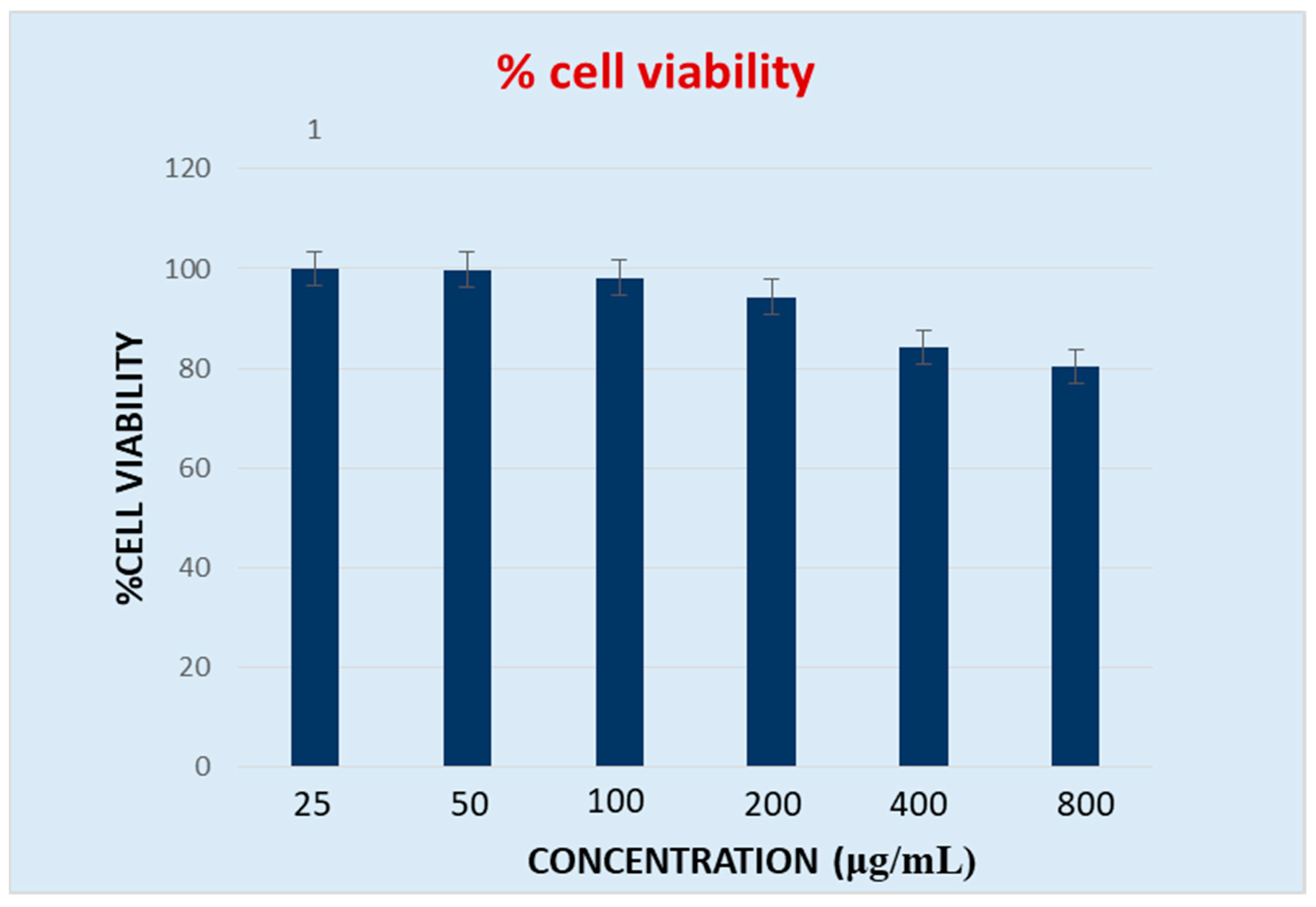 Molecules 28 00574 g009 Molecules 28 00574 g009