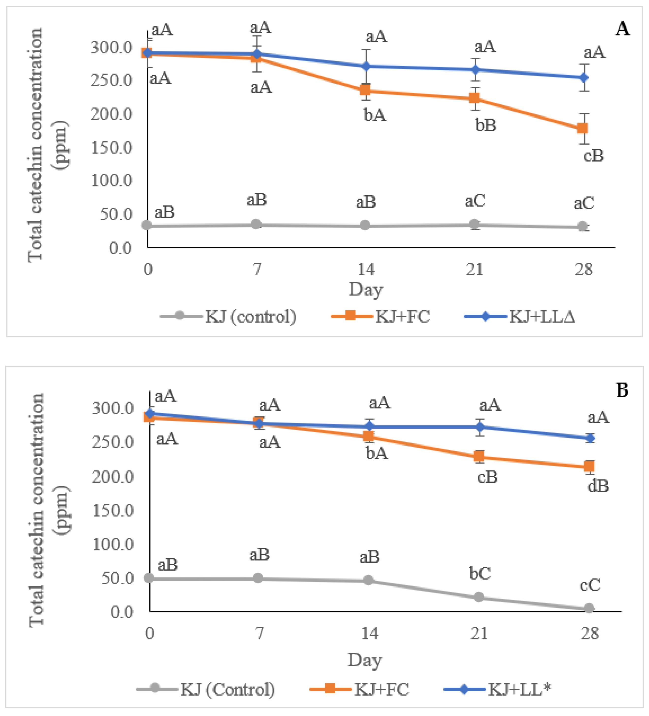 Molecules 28 00575 g003